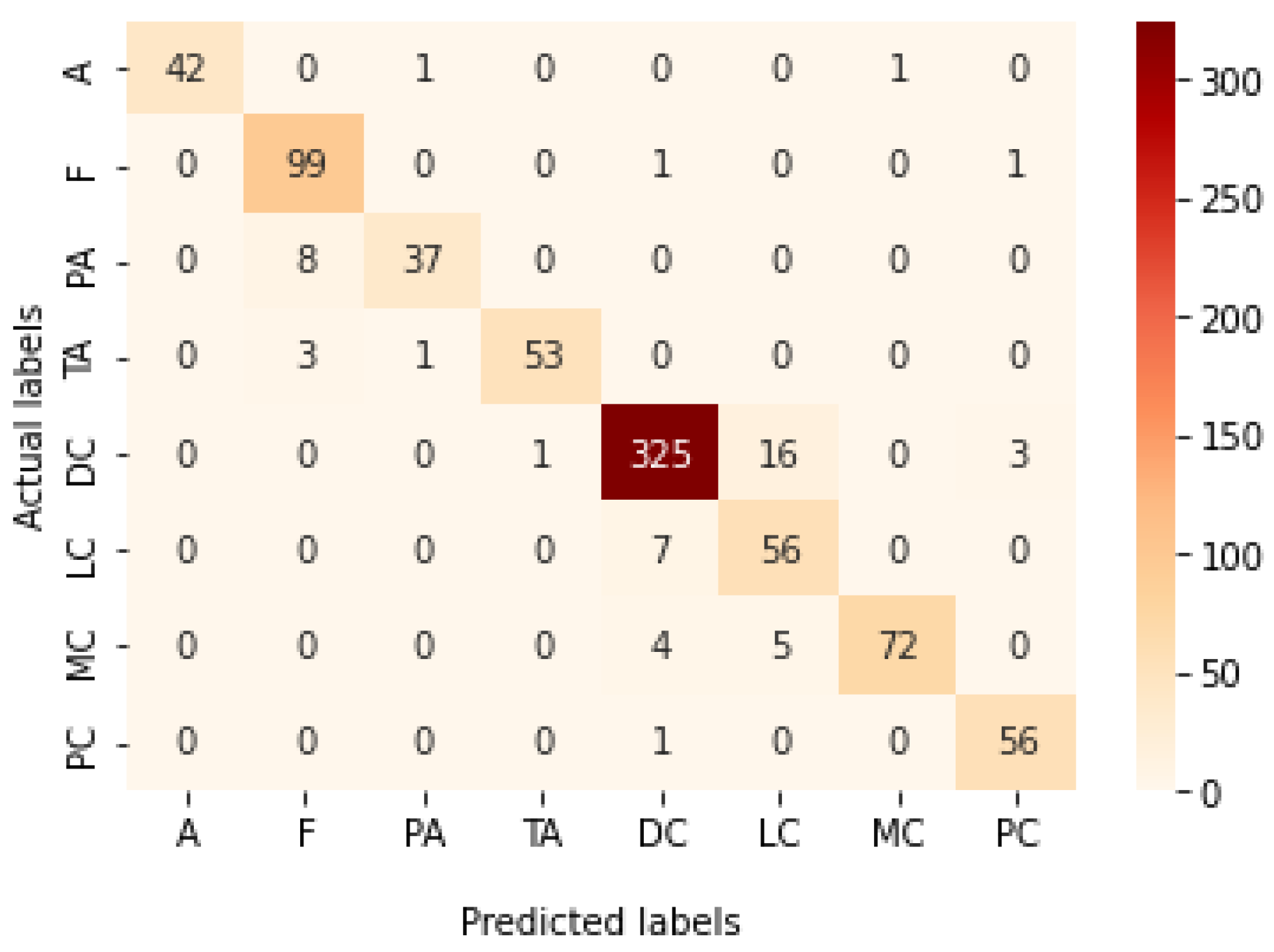 Bioengineering 09 00391 g022 550