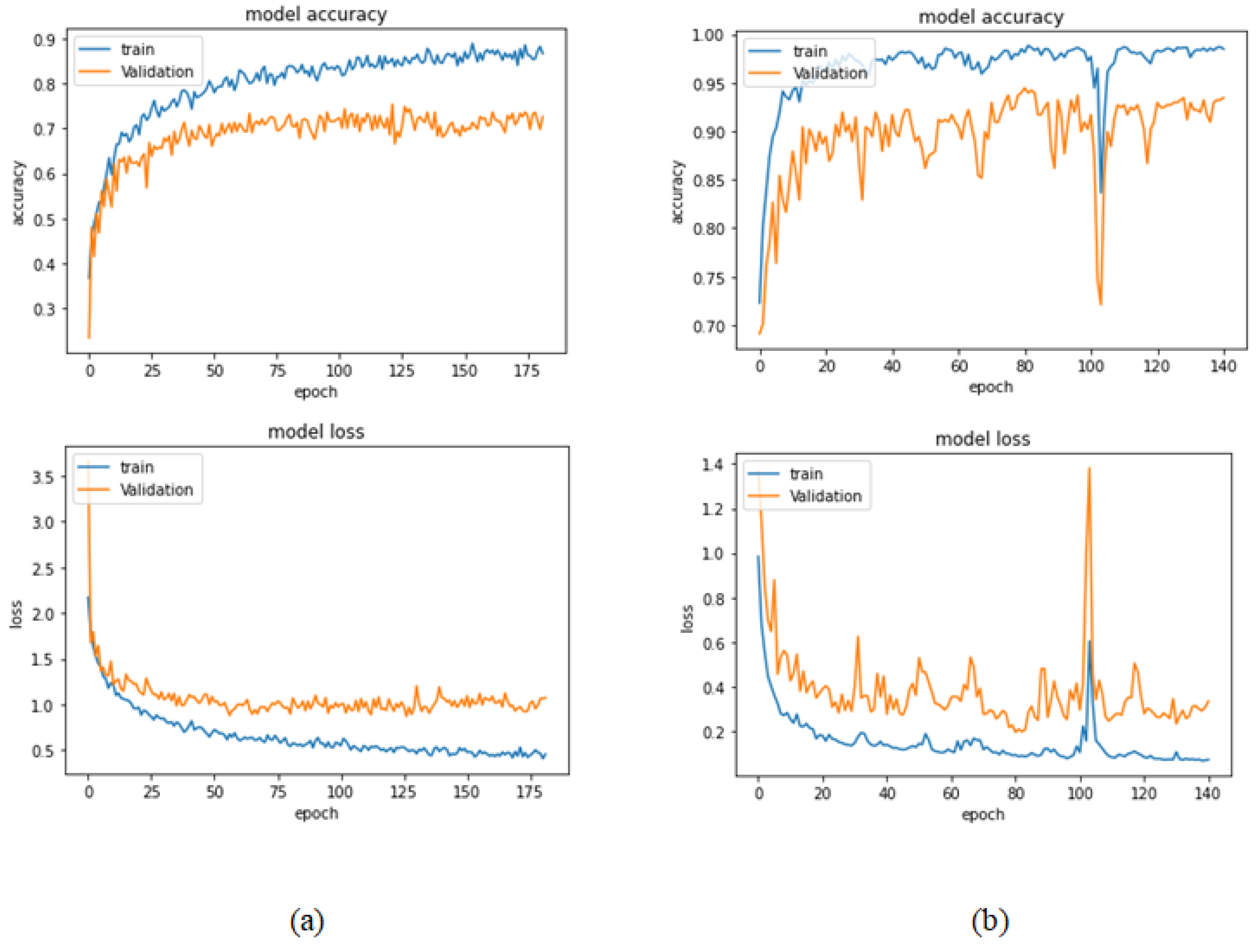 Bioengineering 09 00391 g023 550