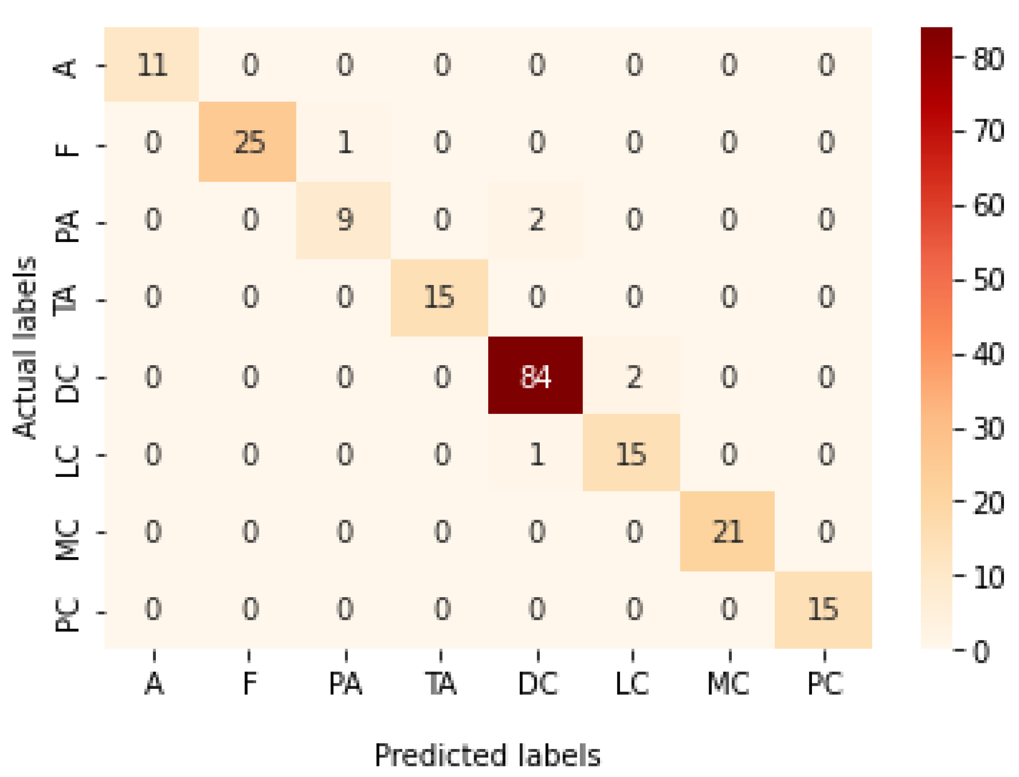 Bioengineering 09 00391 g024 550
