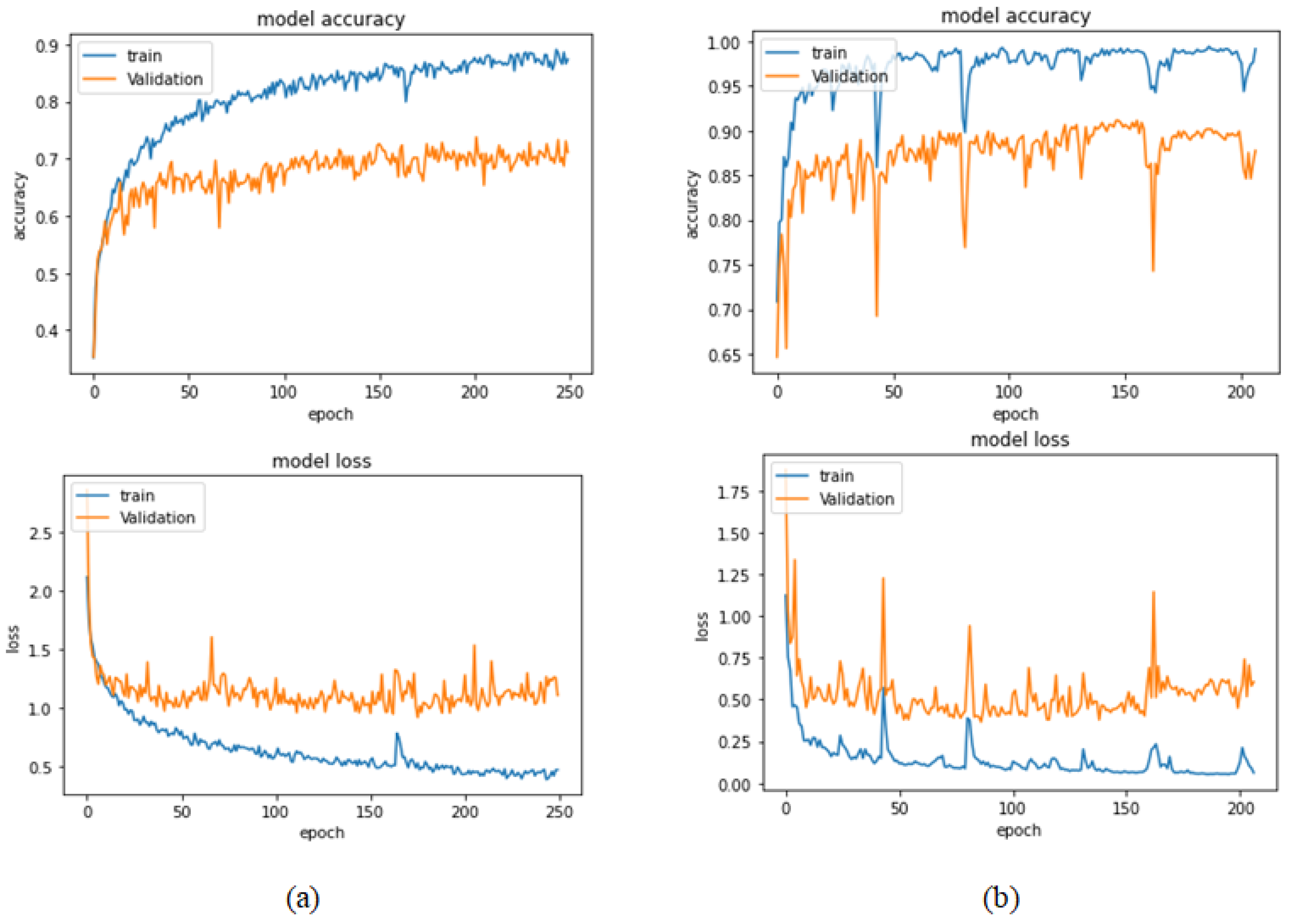 Bioengineering 09 00391 g025 550