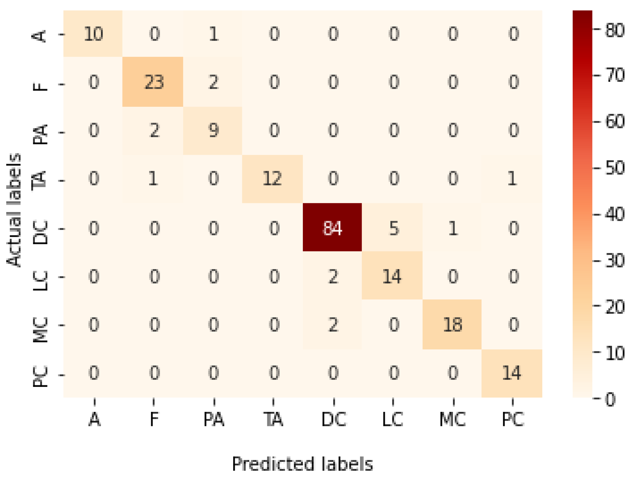 Bioengineering 09 00391 g028 550