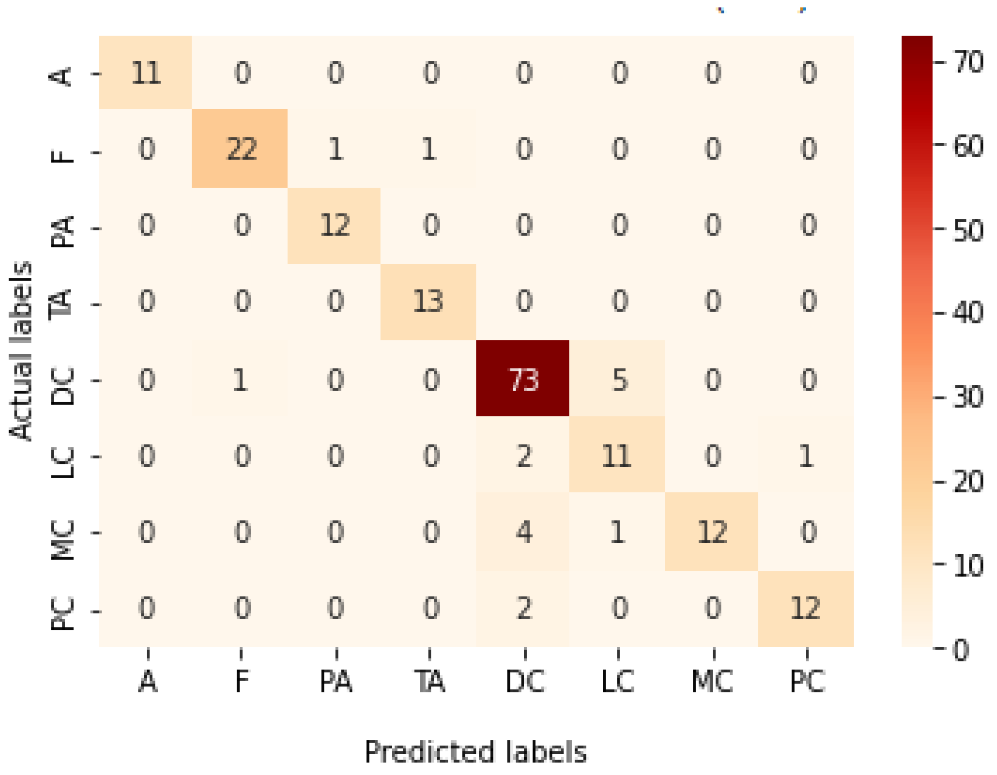 Bioengineering 09 00391 g030 550
