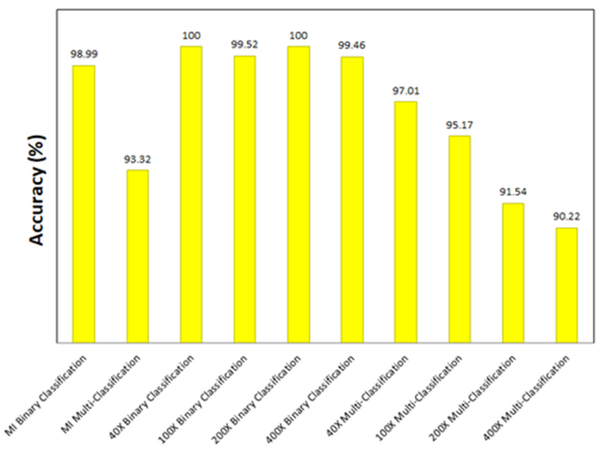 Bioengineering 09 00391 g031 550