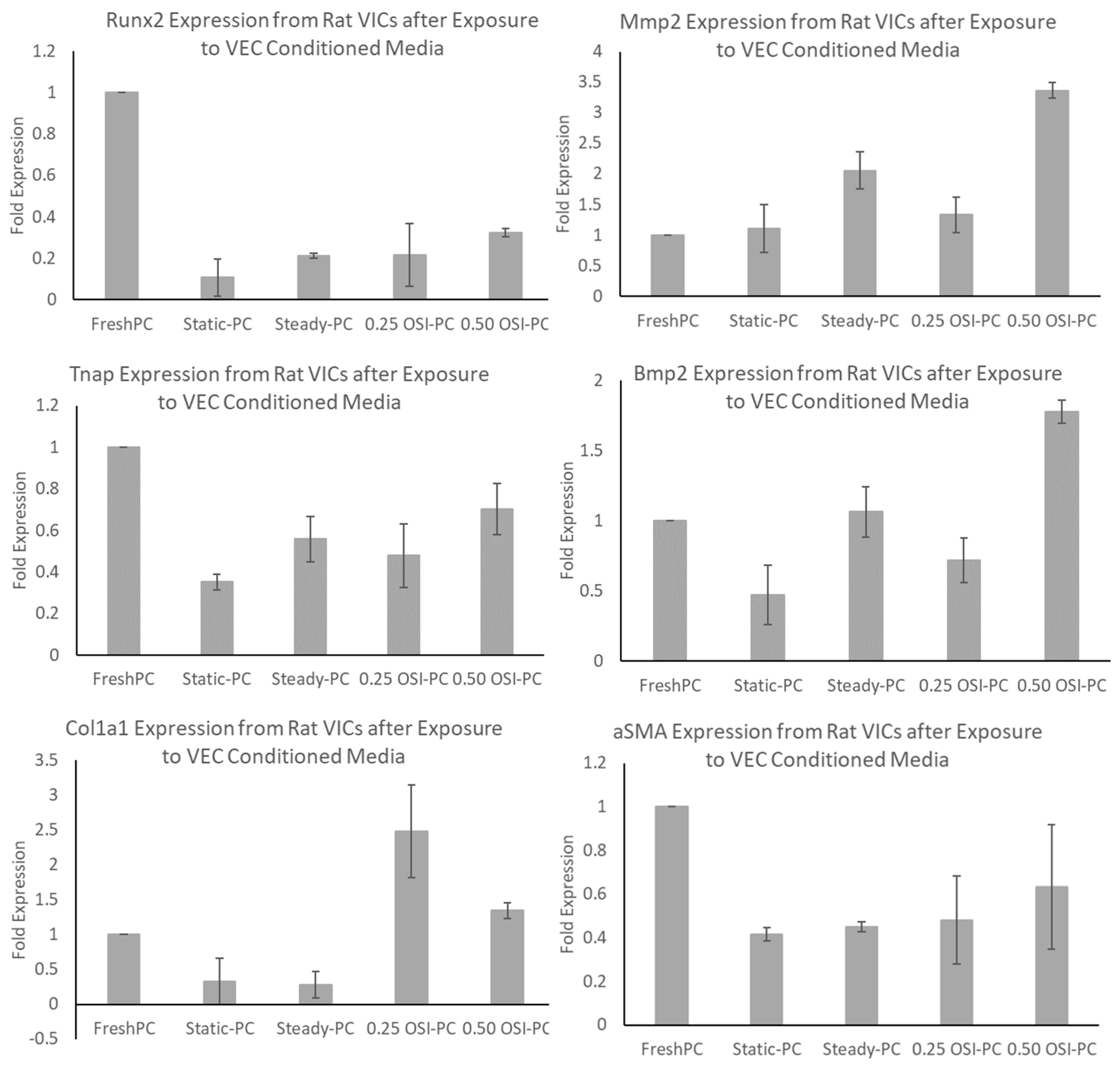 Bioengineering 09 00393 g005