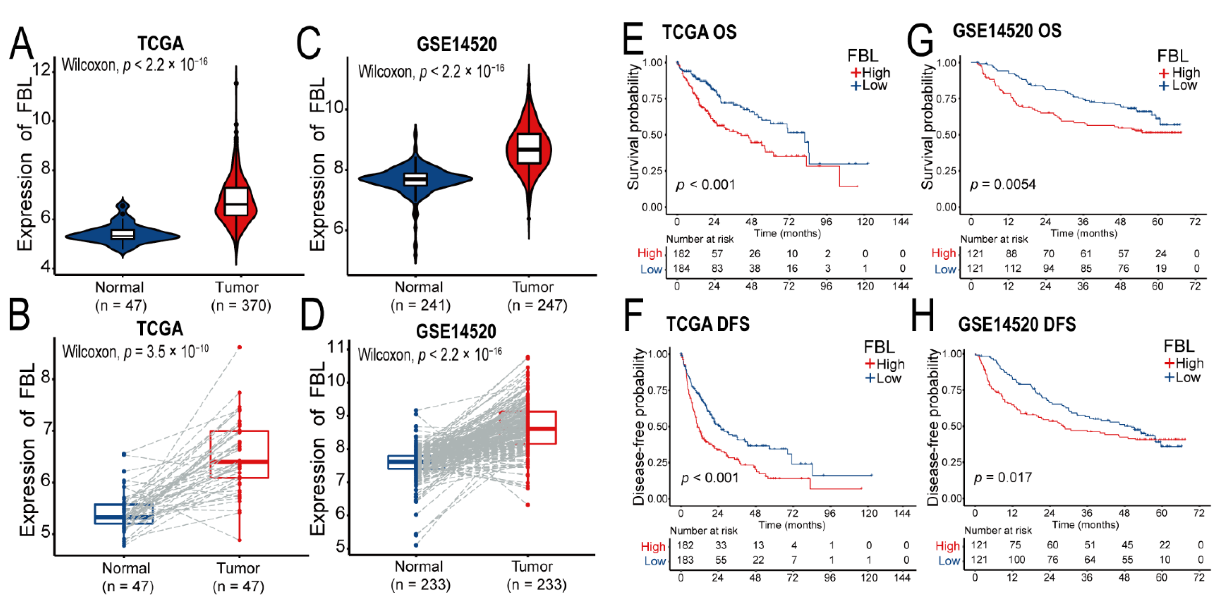 Bioengineering 09 00396 g006 550