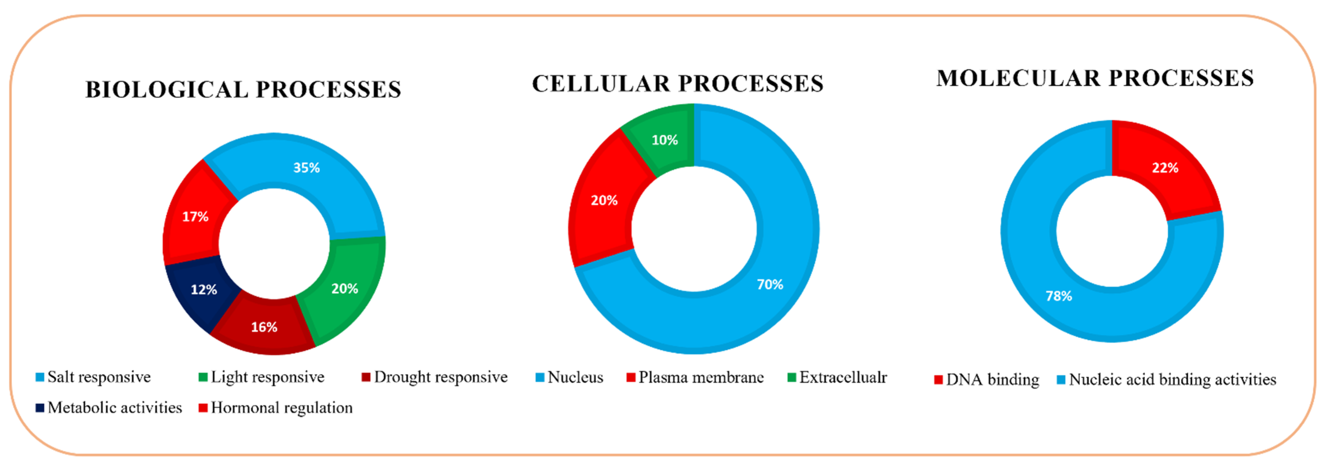 Bioengineering 09 00398 g006 550