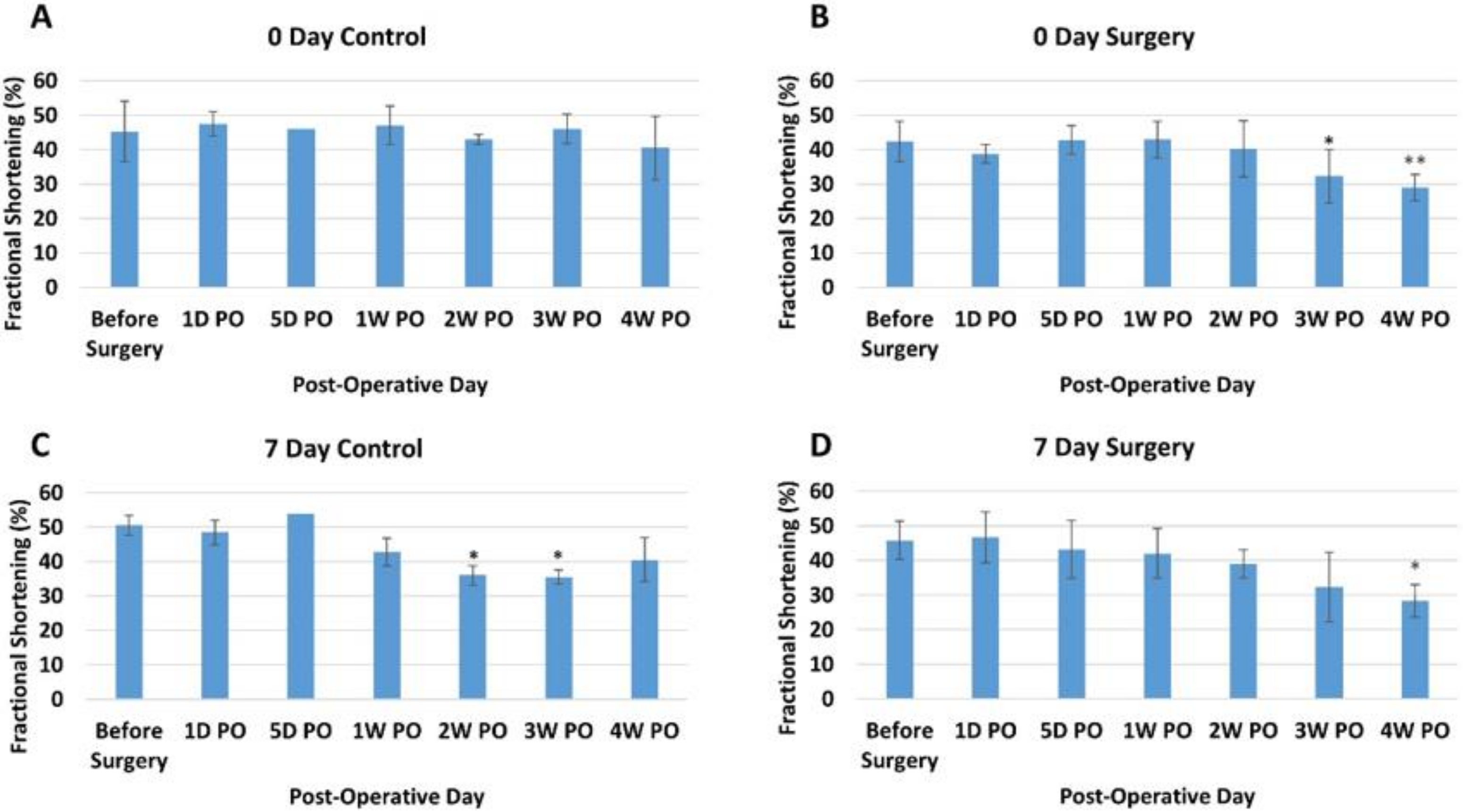 Bioengineering 09 00401 g003 Bioengineering 09 00401 g003