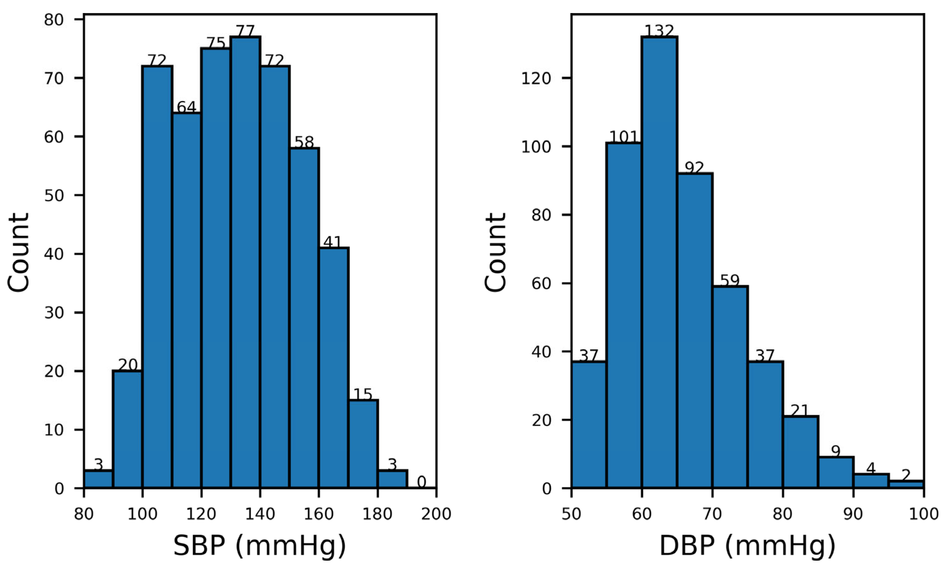 Bioengineering 09 00402 g003 550