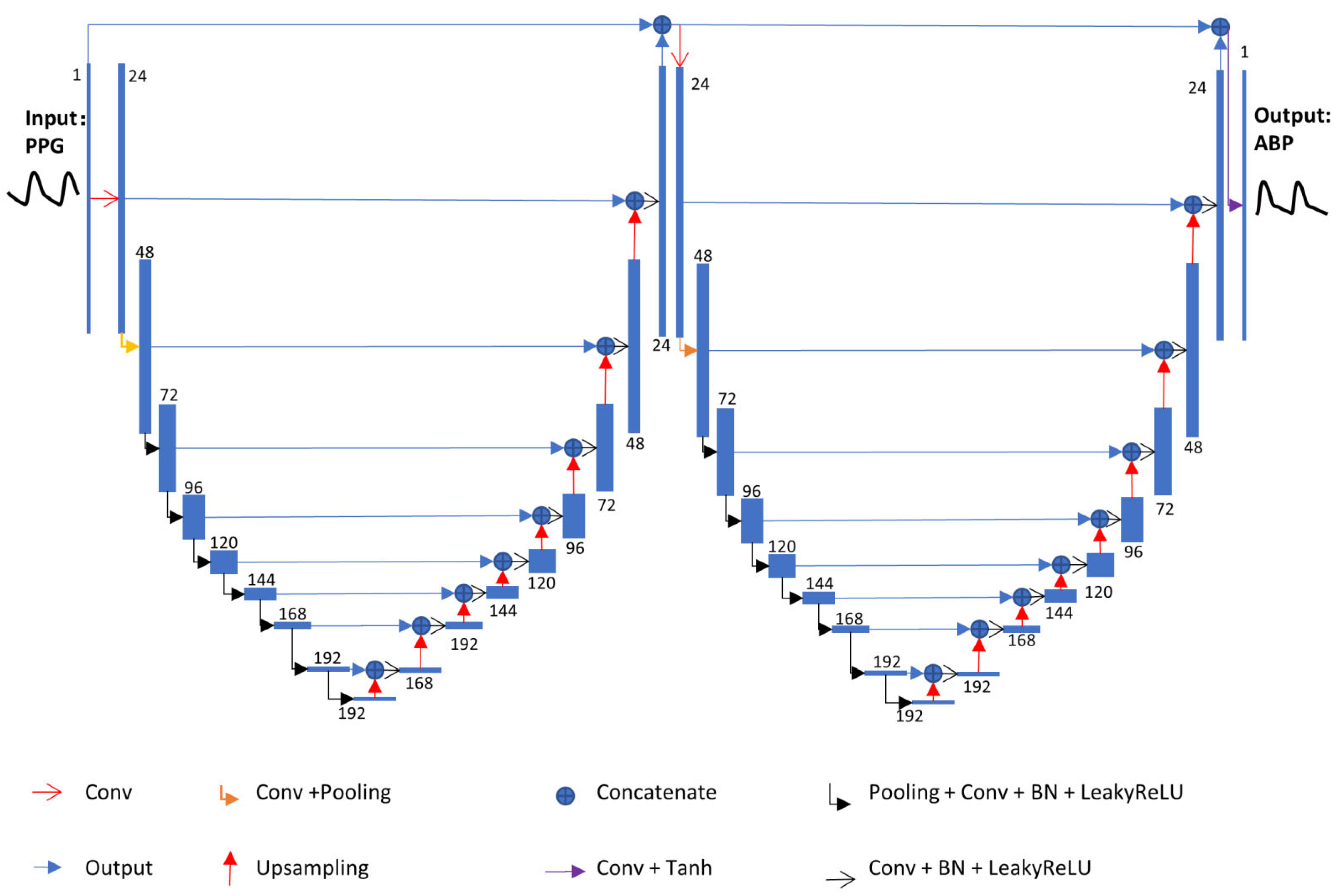 Bioengineering 09 00402 g004 550