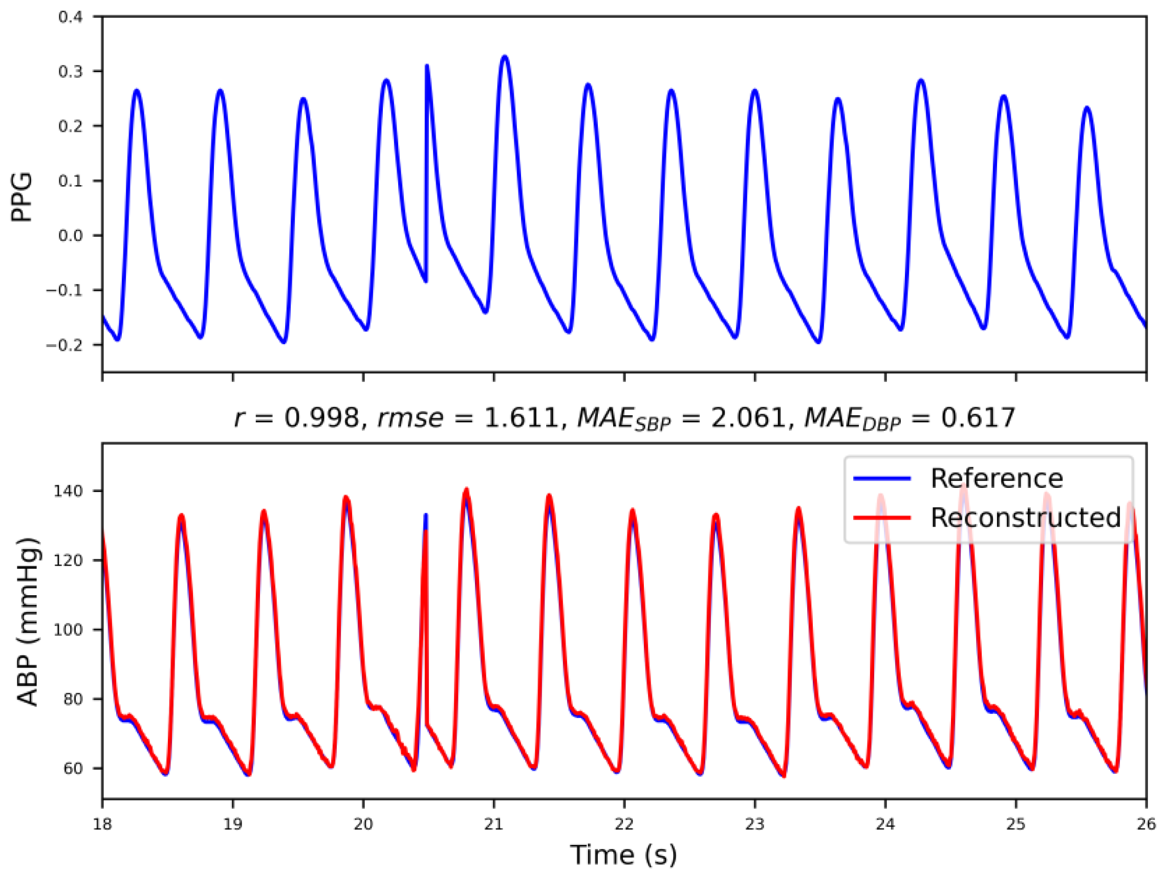 Bioengineering 09 00402 g005 550