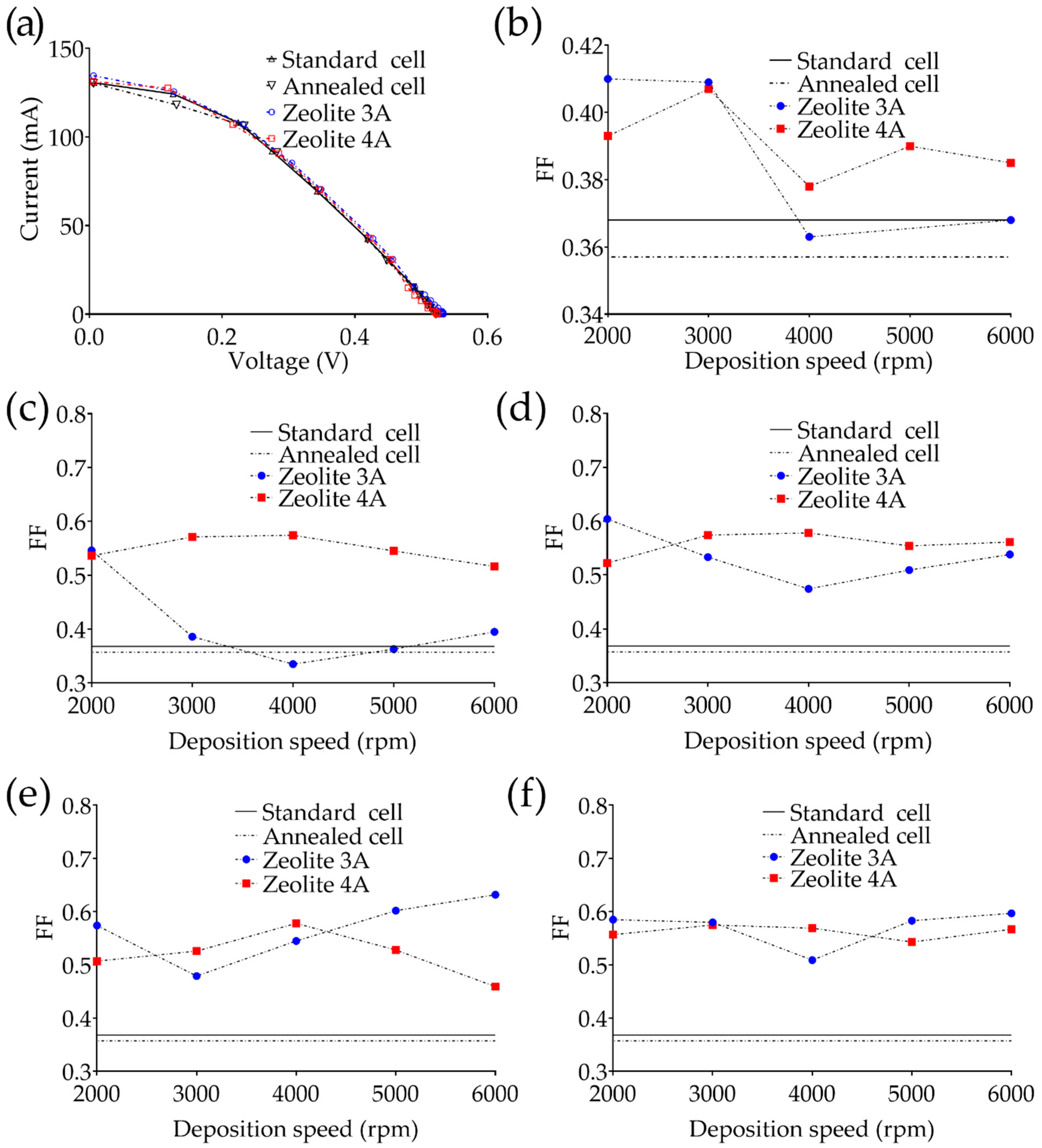 Bioengineering 09 00404 g003