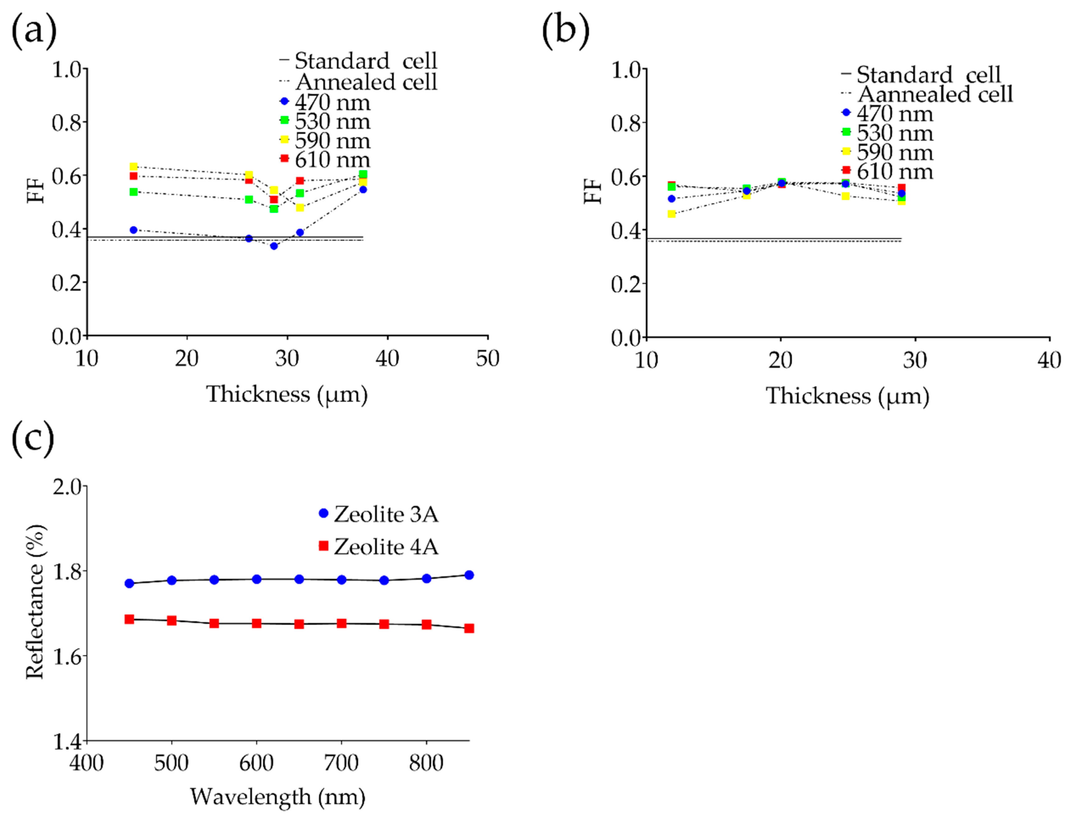 Bioengineering 09 00404 g005