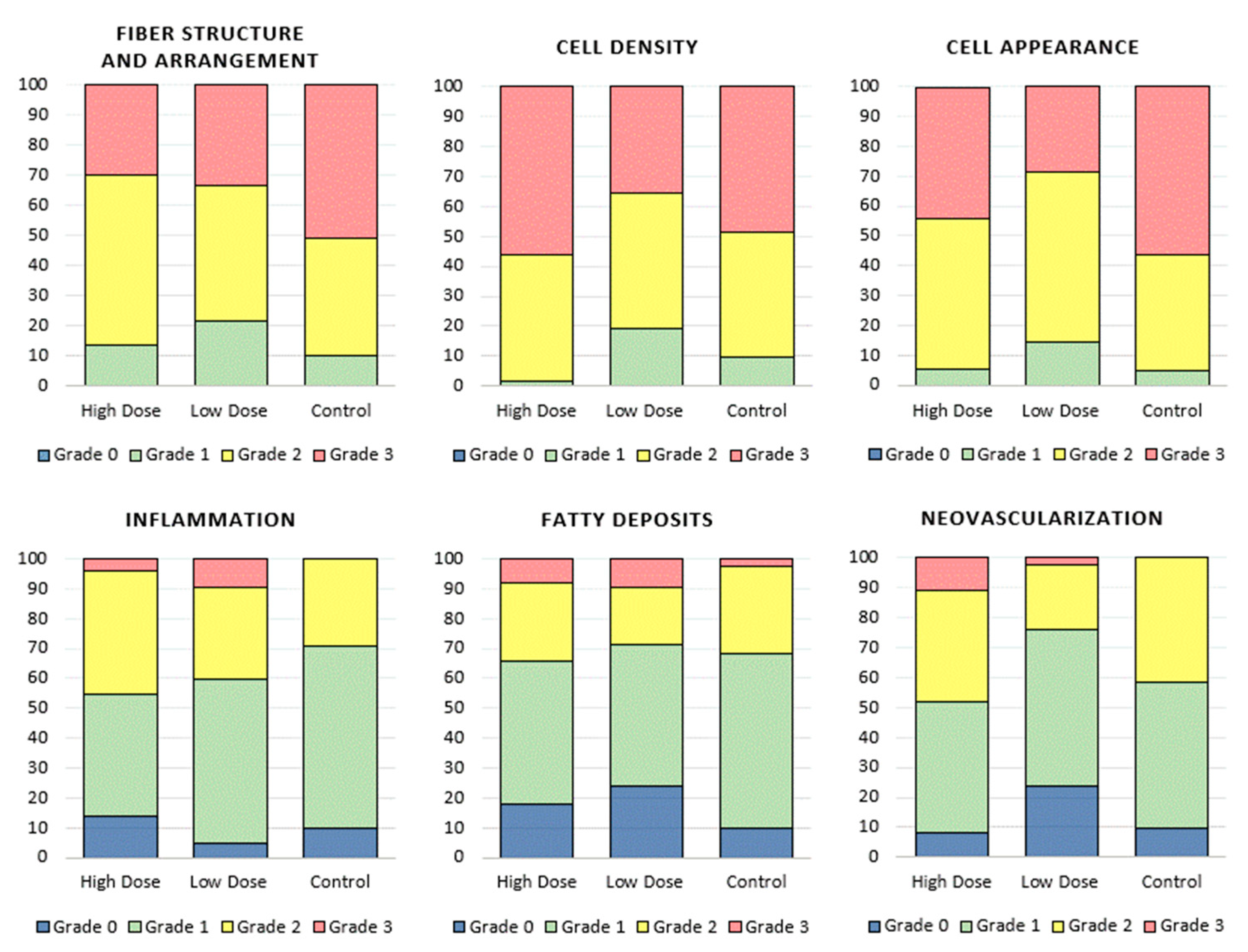 Bioengineering 09 00407 g008 550