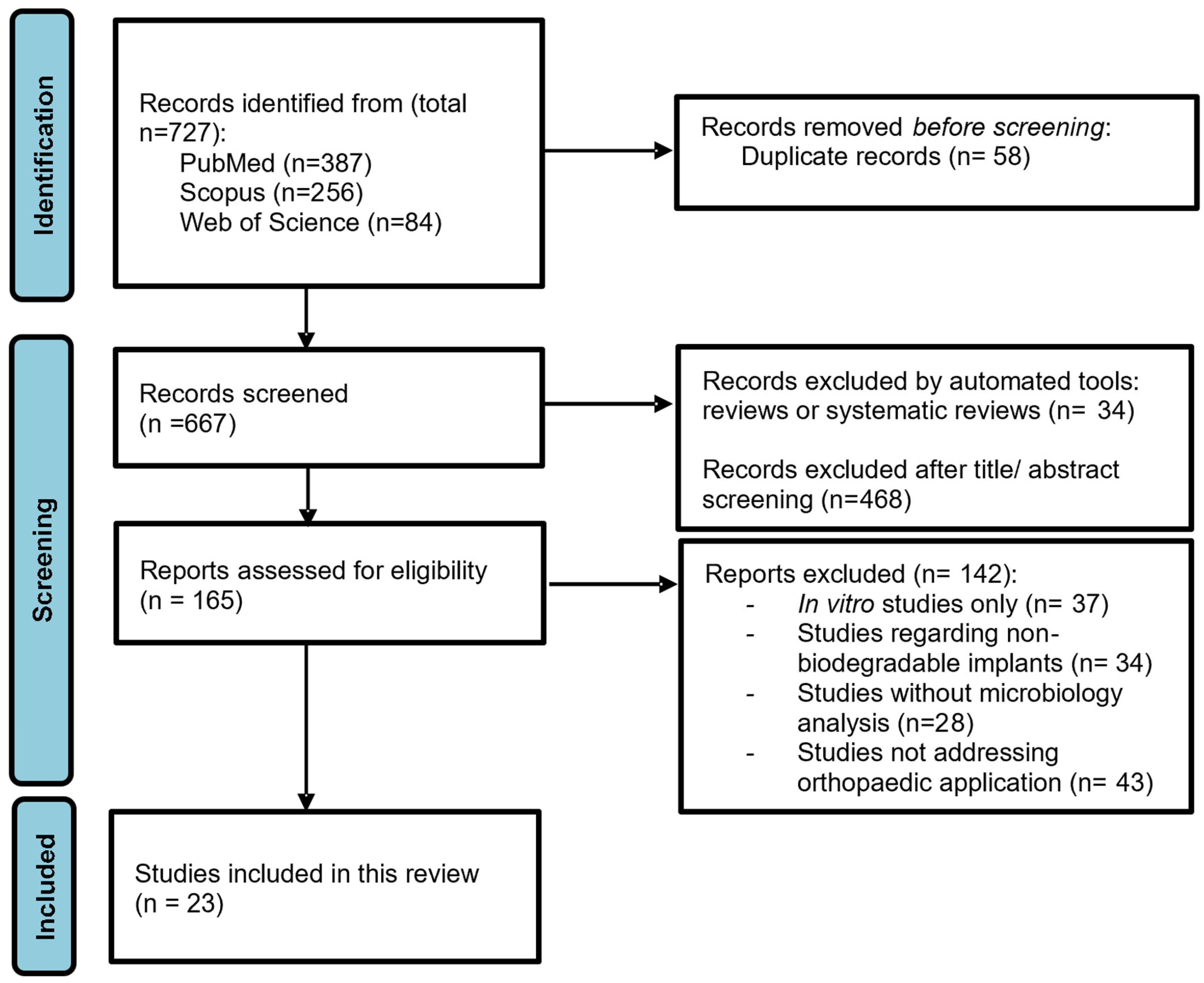 Bioengineering 09 00409 g001
