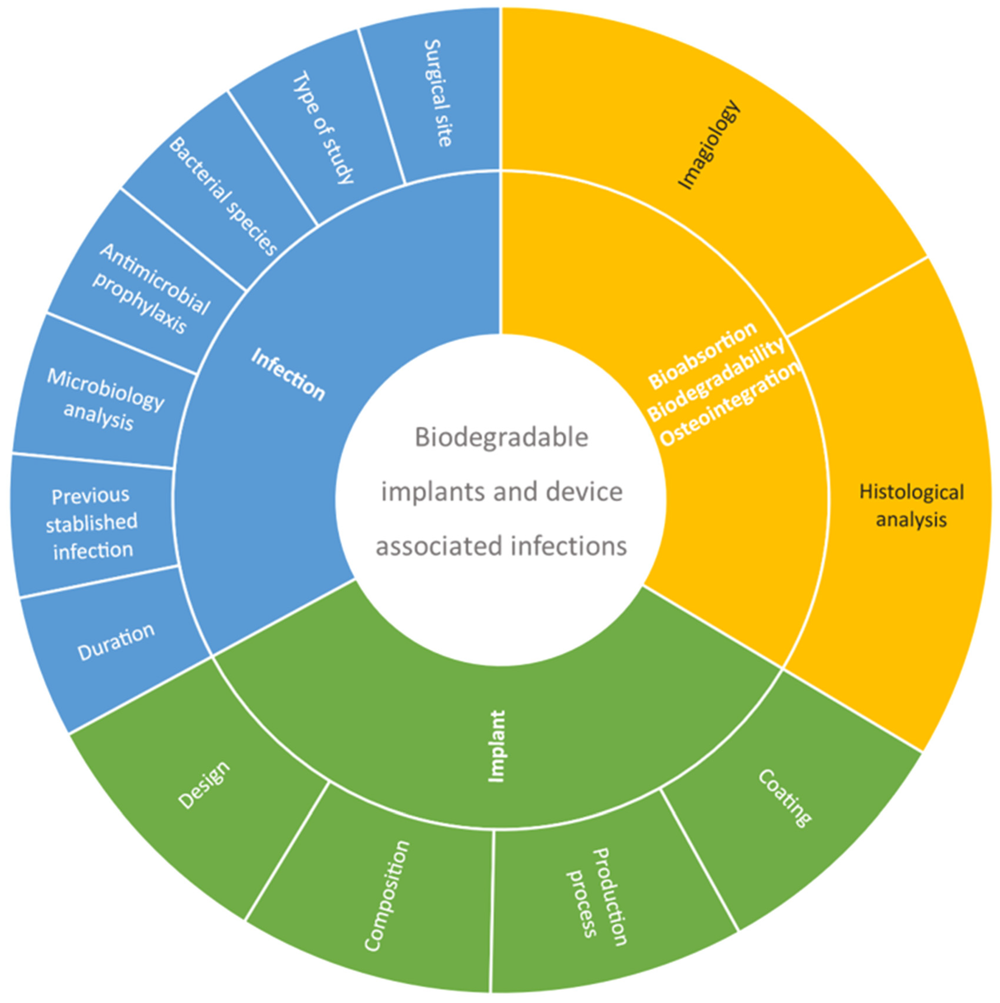 Bioengineering 09 00409 g002