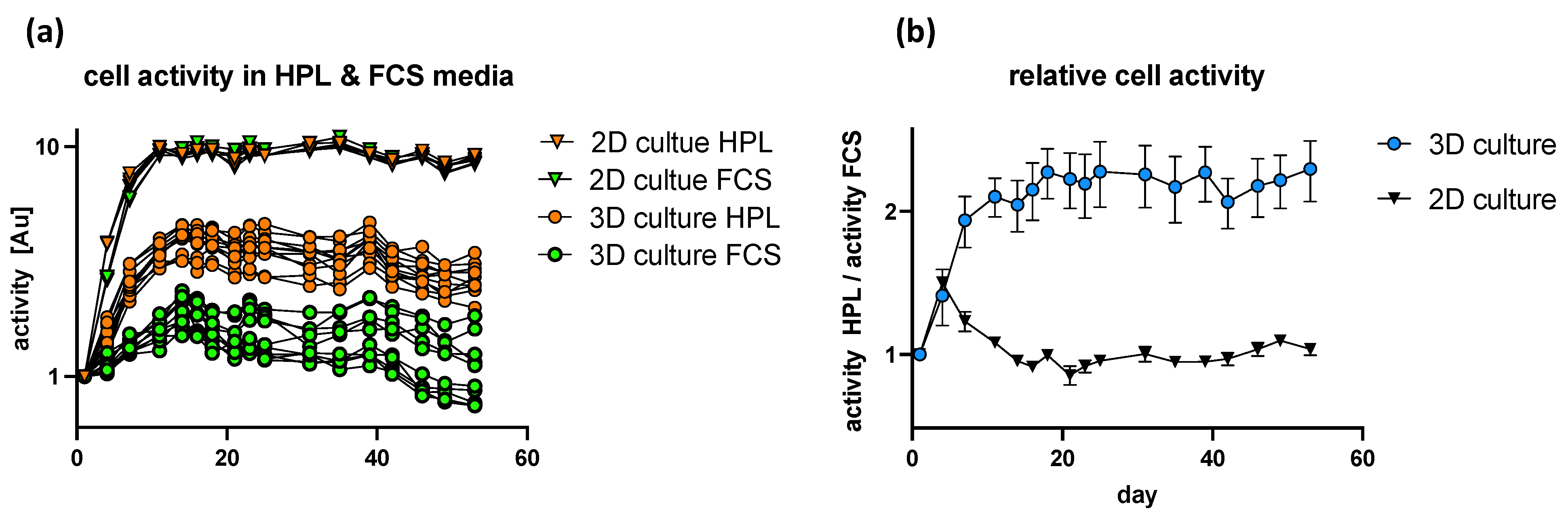Bioengineering 09 00412 g006 550