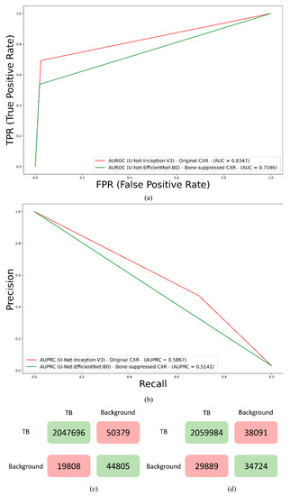 A Systematic Evaluation of Ensemble Learning Methods for