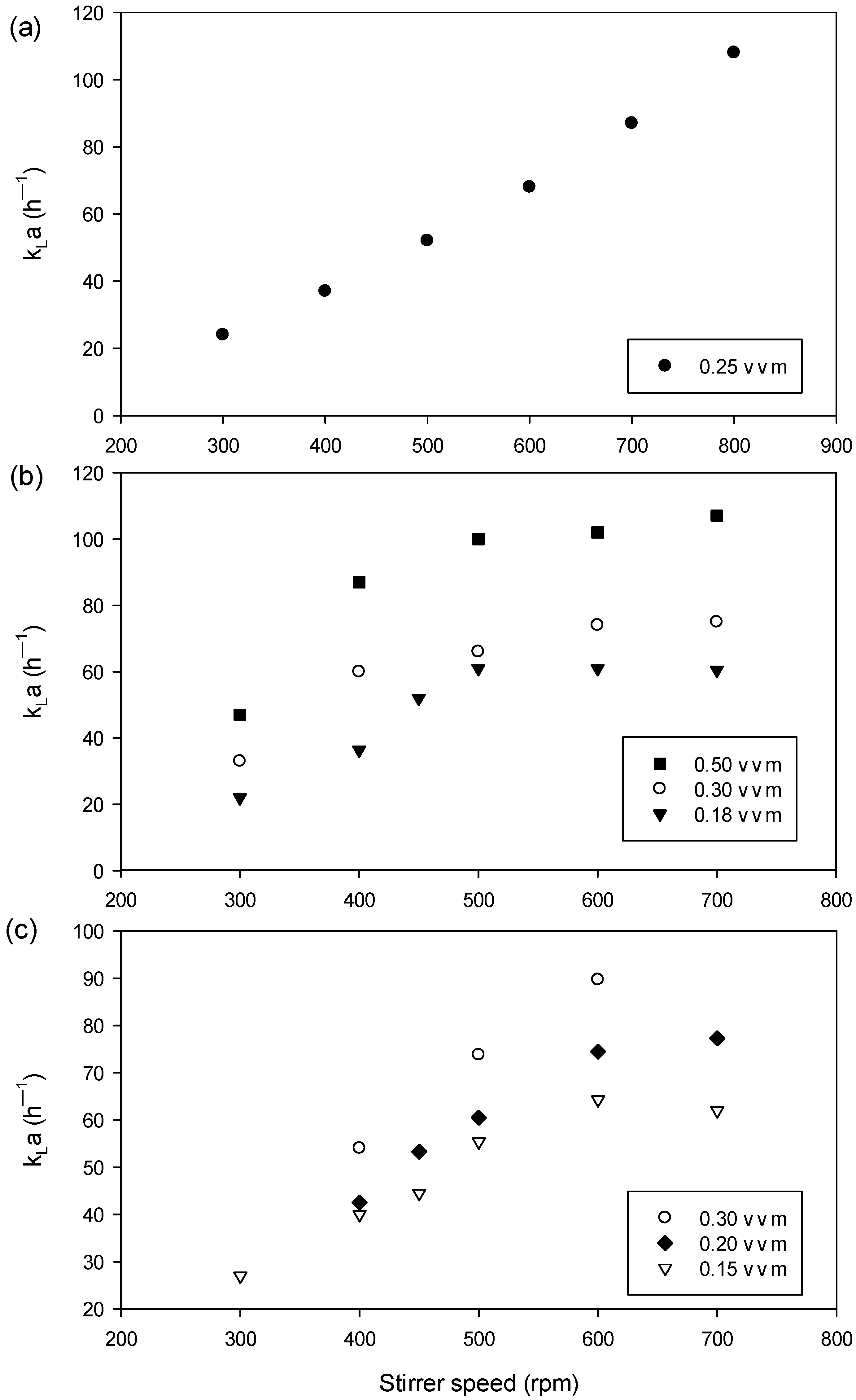 Bioengineering 09 00415 g001