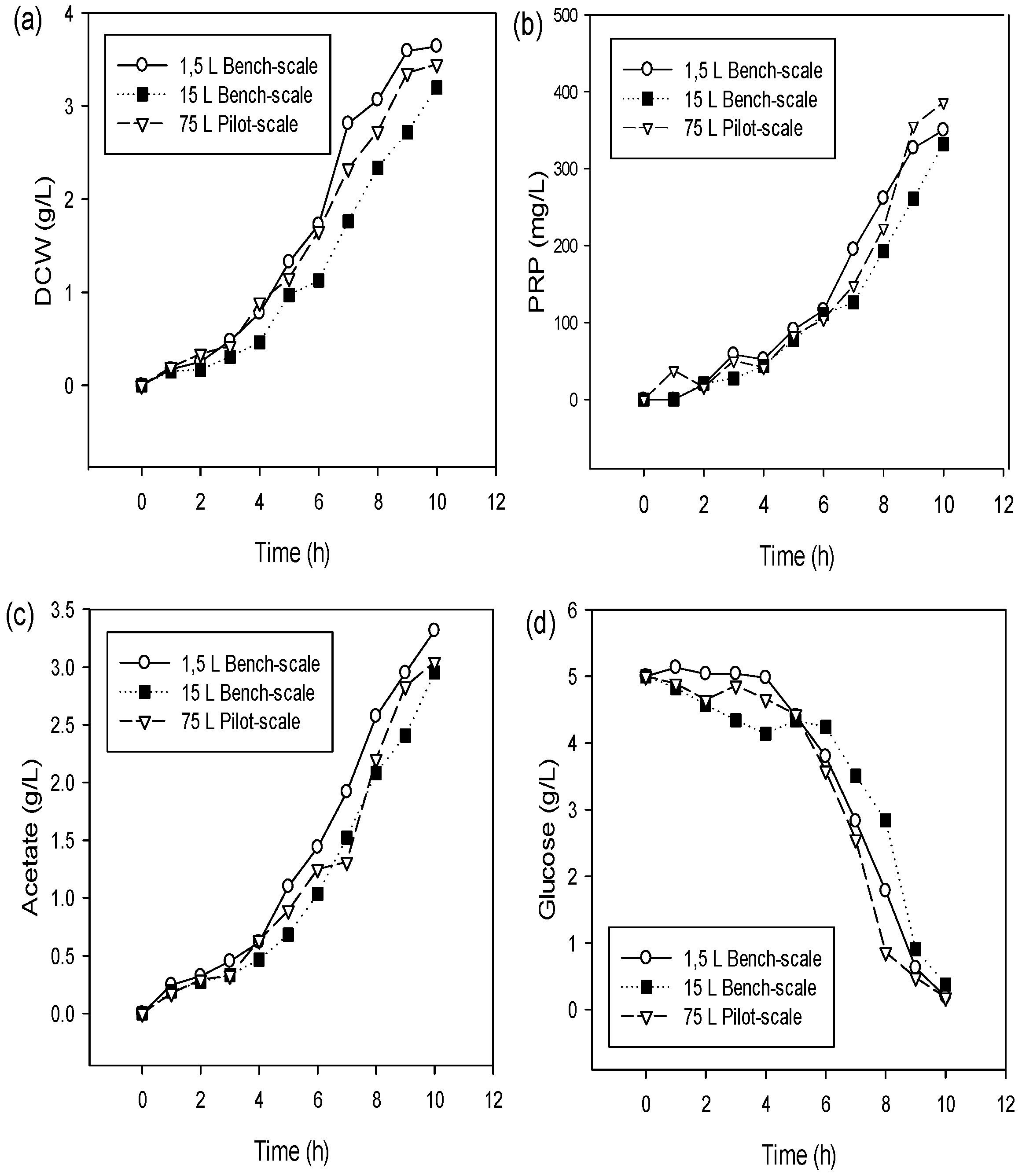 Bioengineering 09 00415 g002