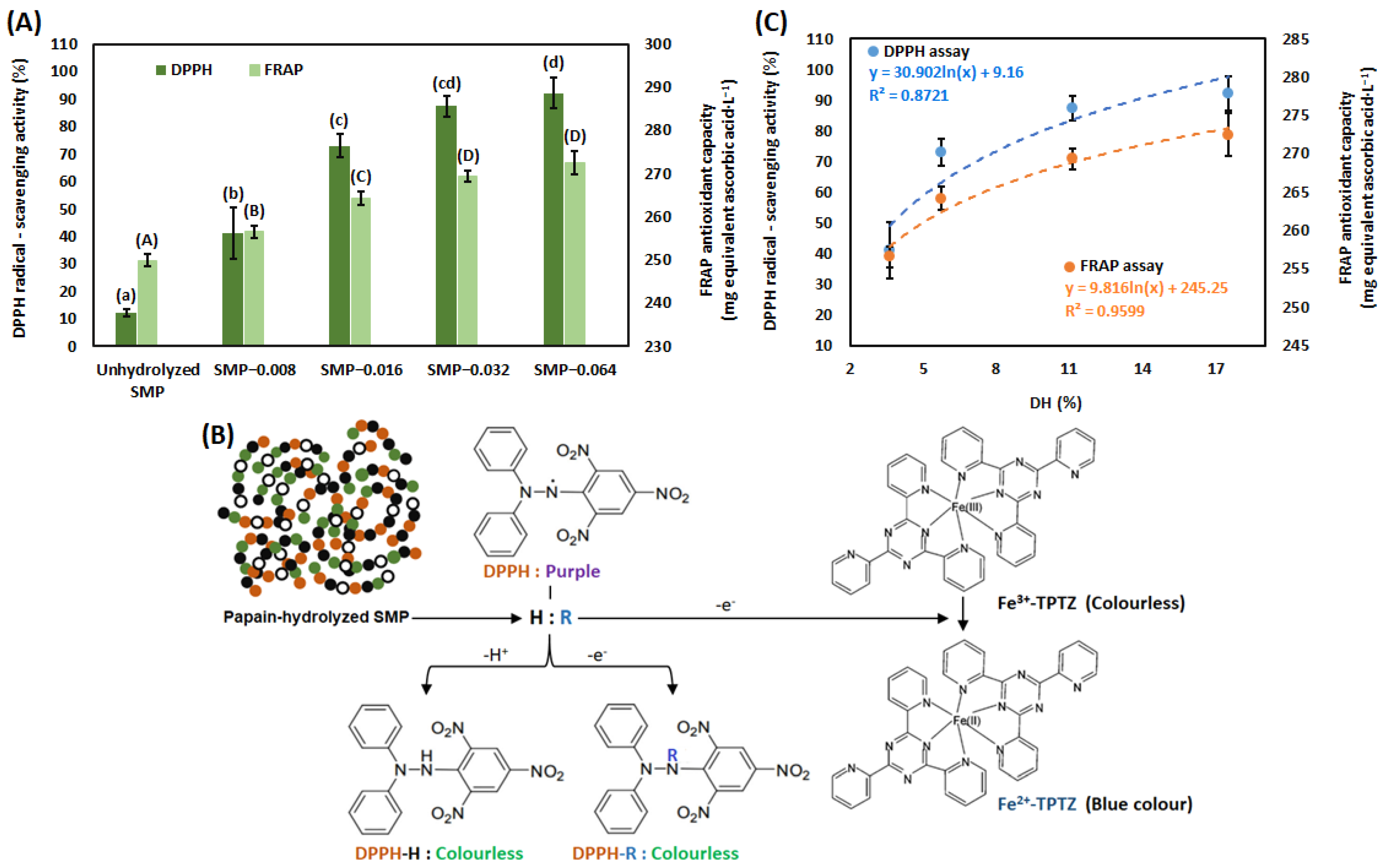 Bioengineering 09 00418 g002