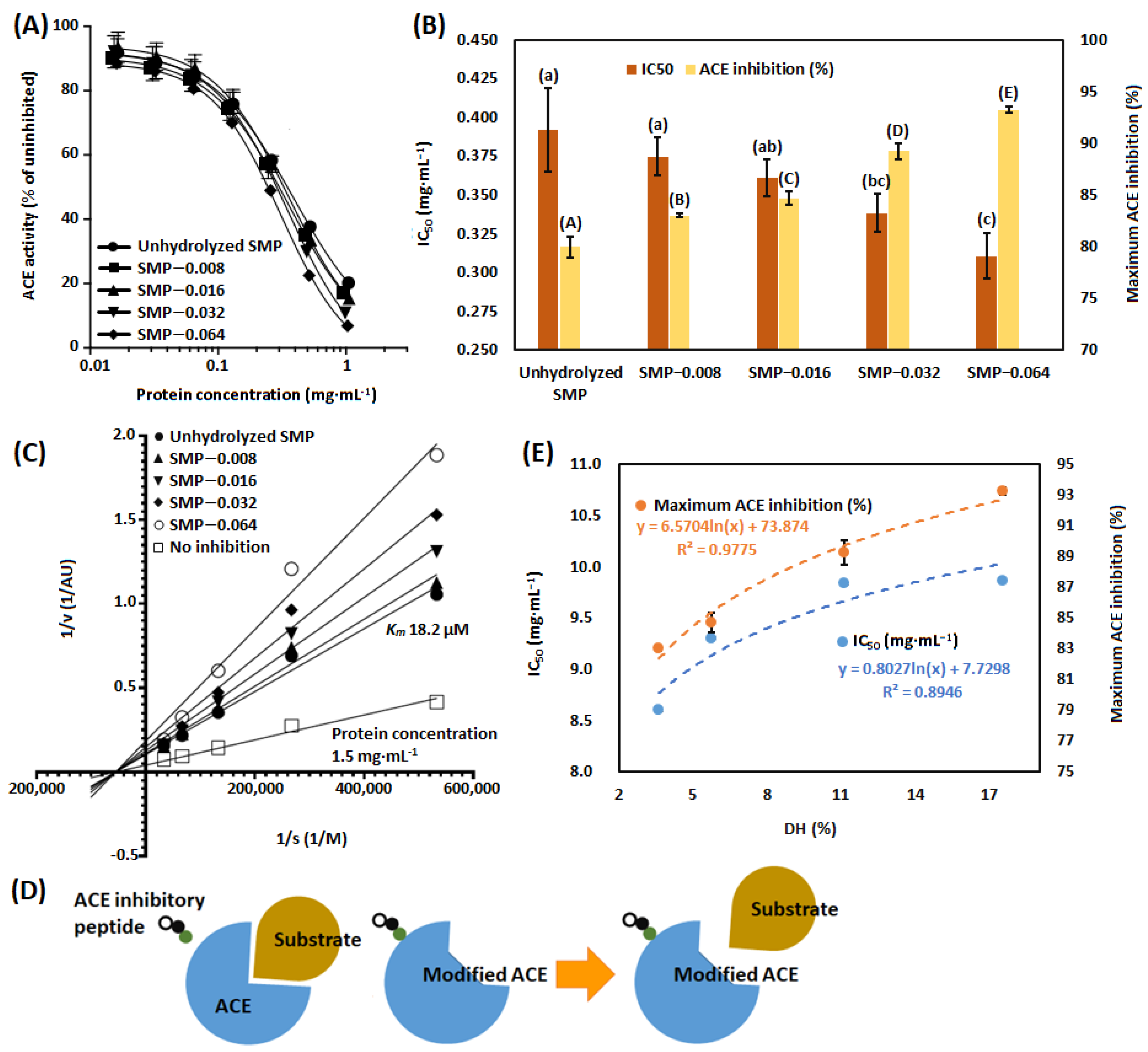 Bioengineering 09 00418 g003