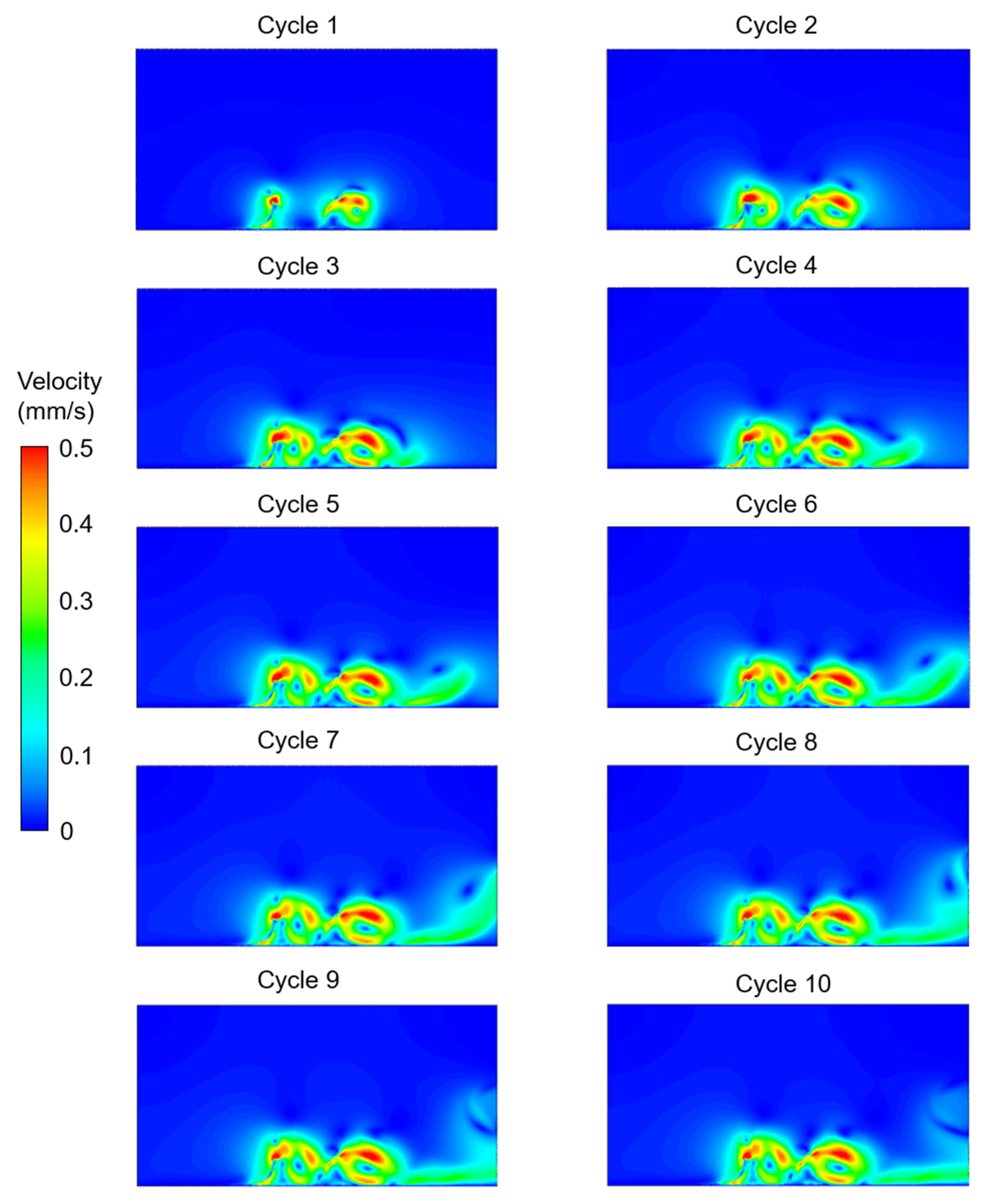 Bioengineering 09 00421 g007