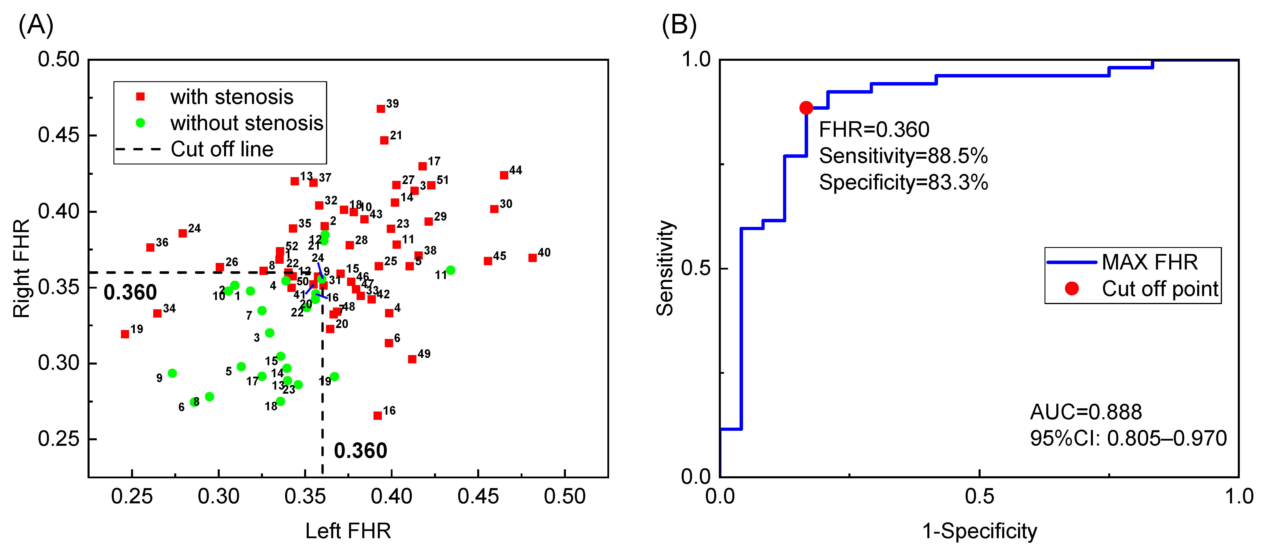 Bioengineering 09 00422 g004 550