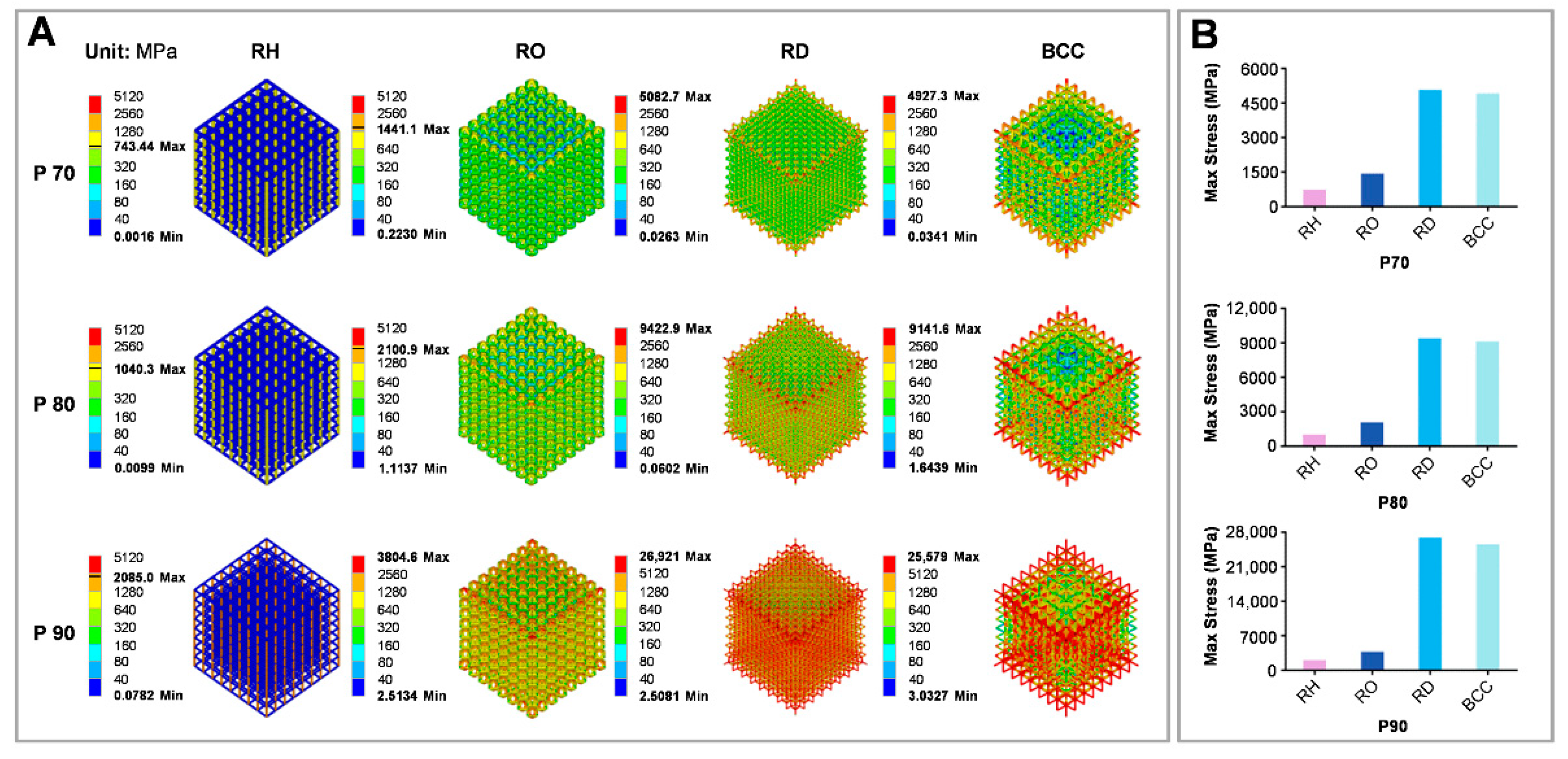 Bioengineering 09 00424 g004 550
