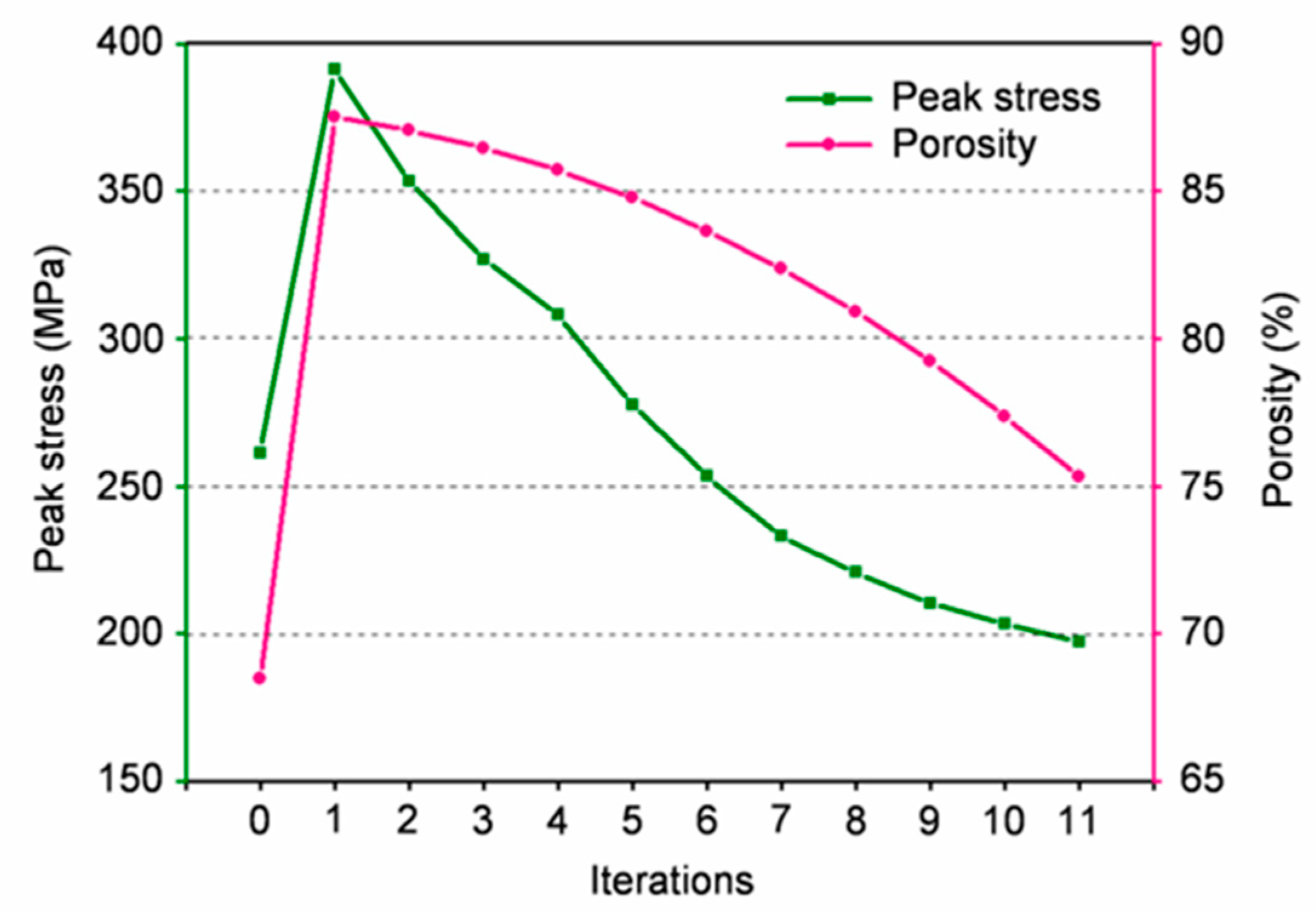 Bioengineering 09 00424 g010 550