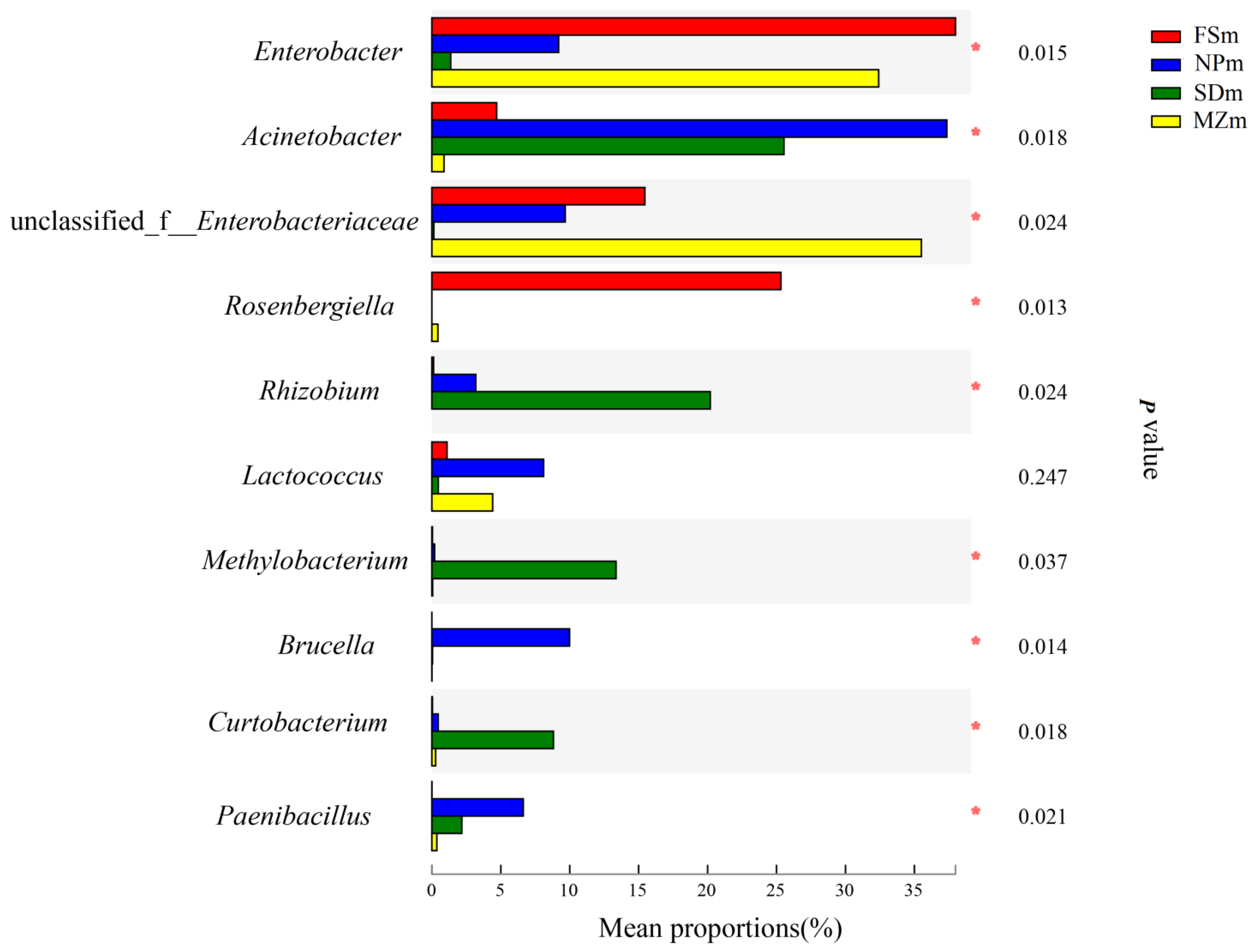 Bioengineering 09 00428 g004