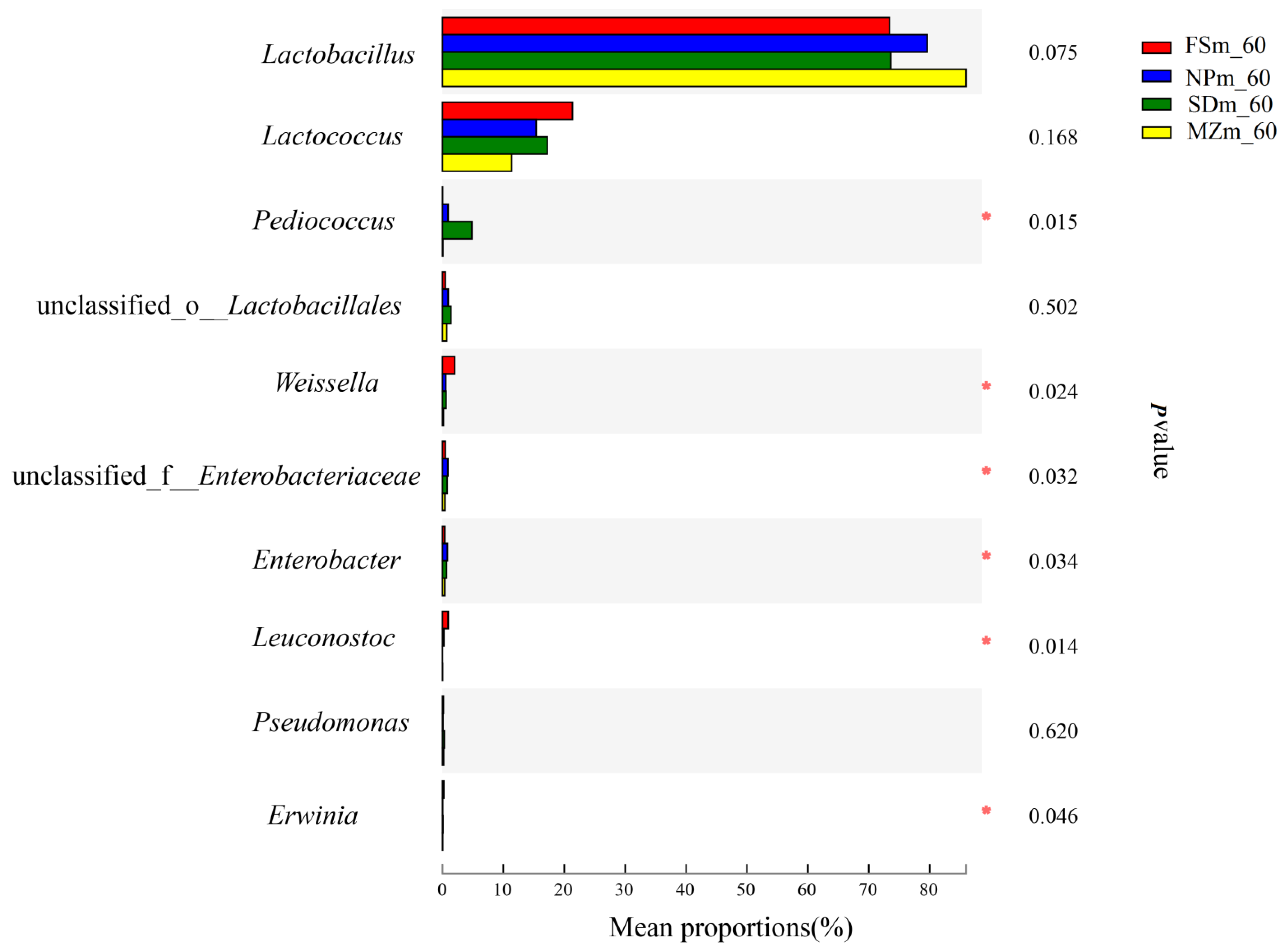 Bioengineering 09 00428 g006