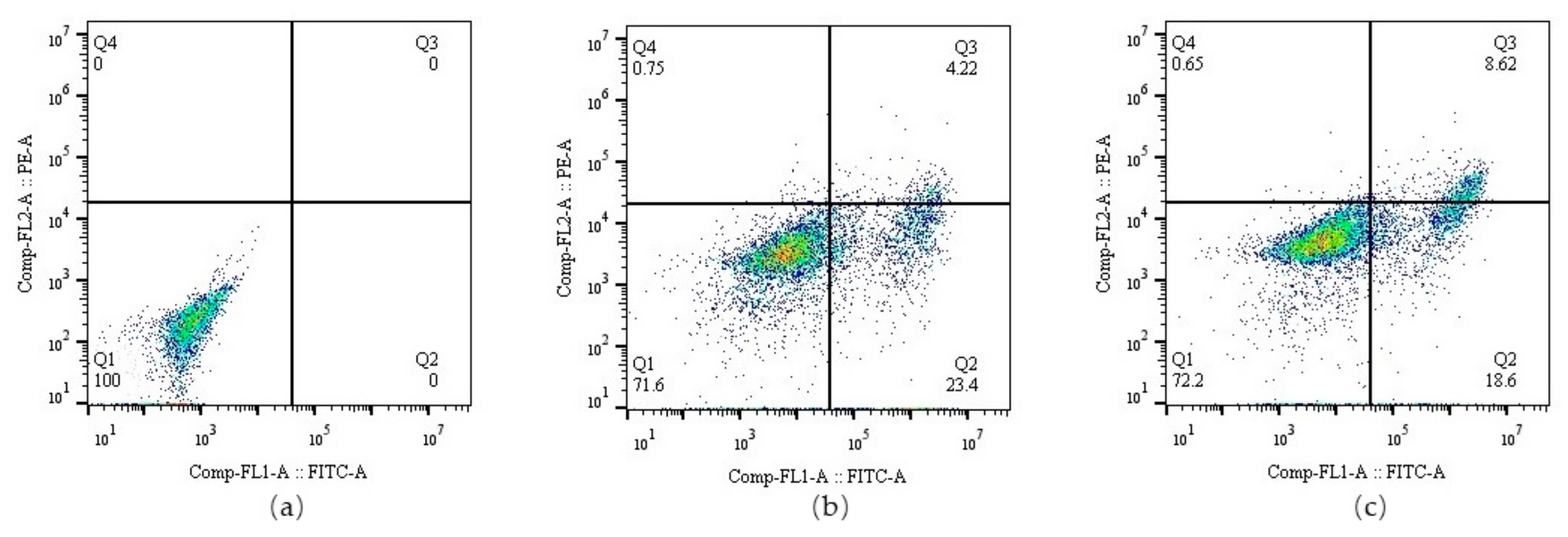 Bioengineering 09 00433 g008