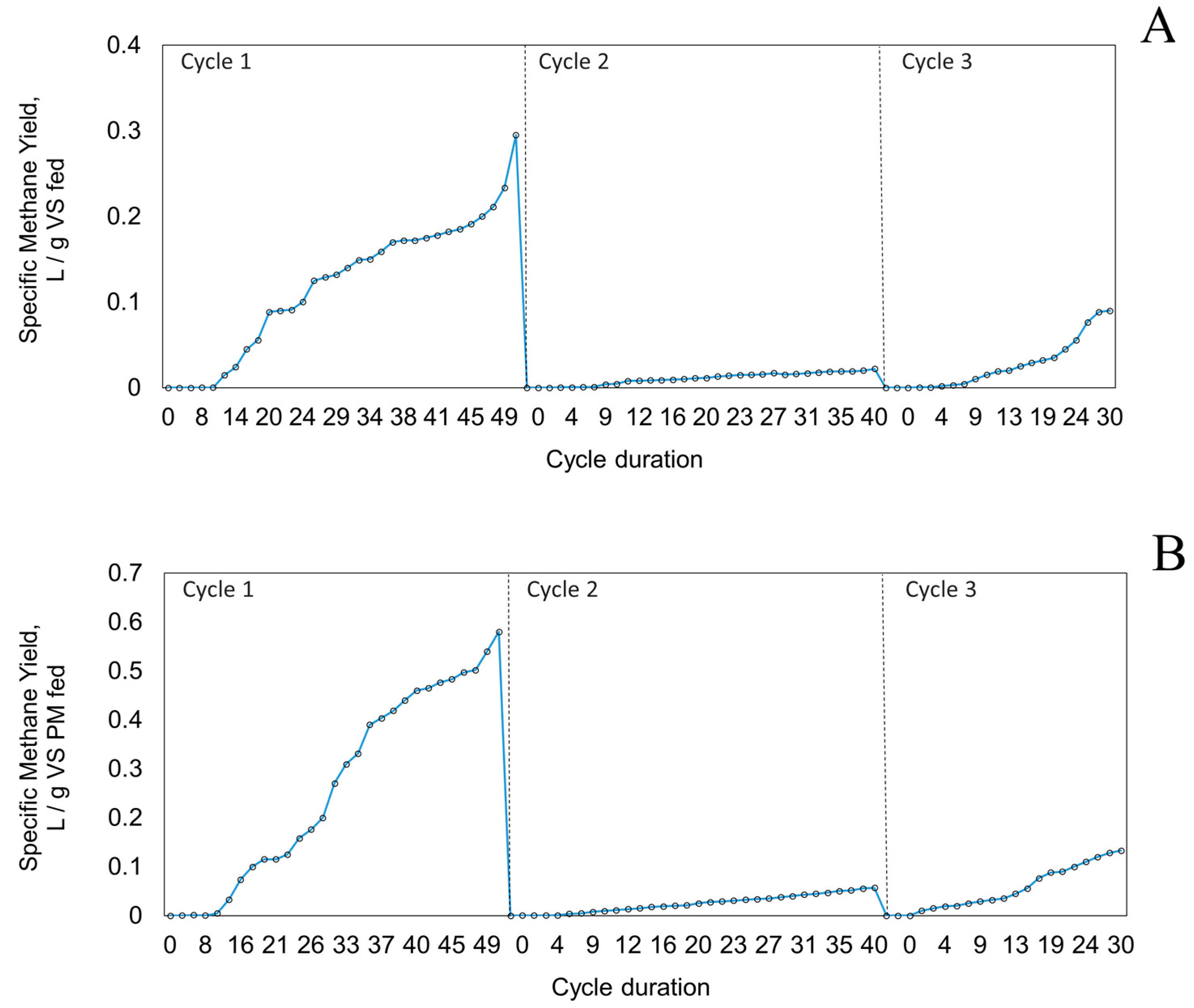 Bioengineering 09 00435 g003