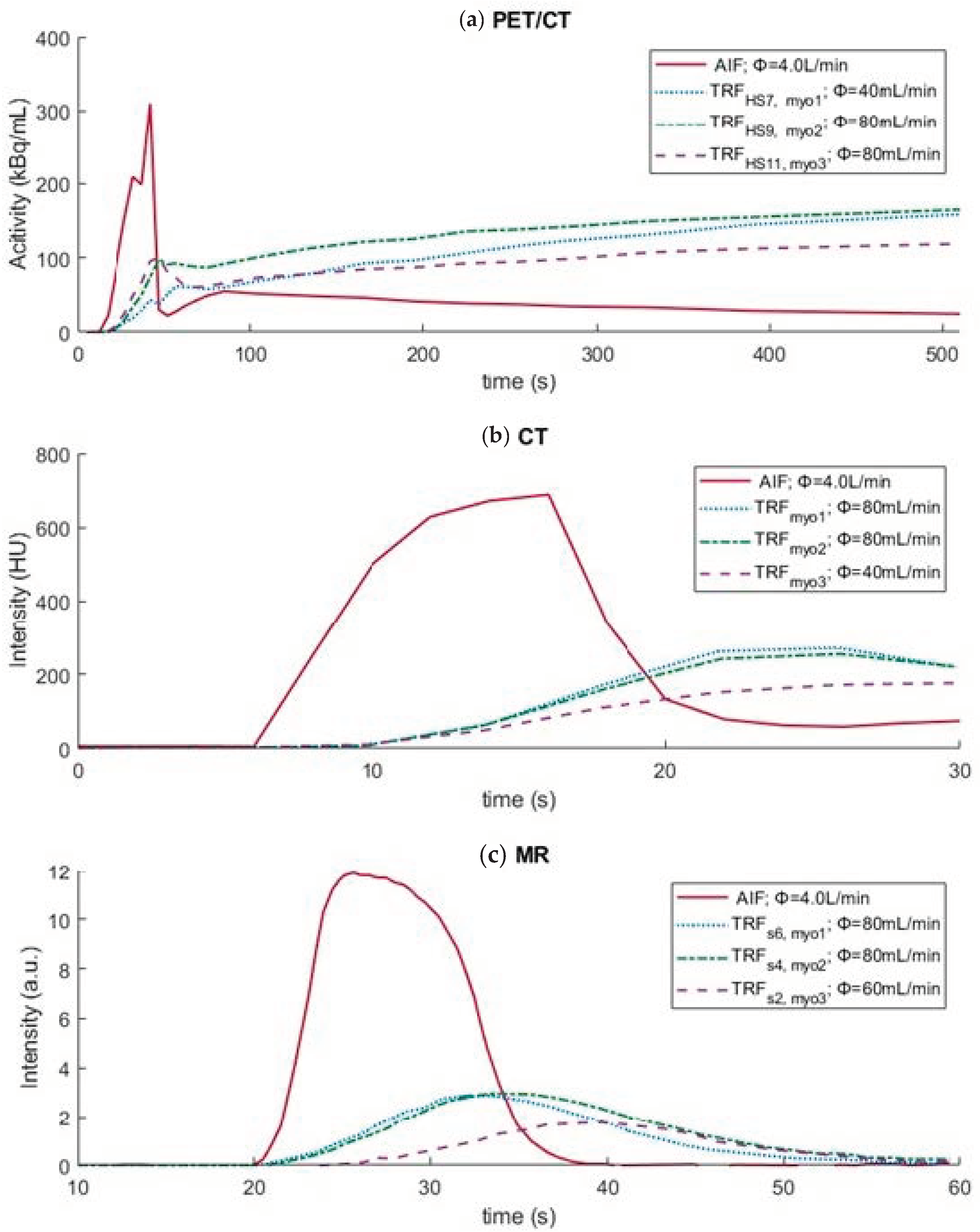 Bioengineering 09 00436 g007