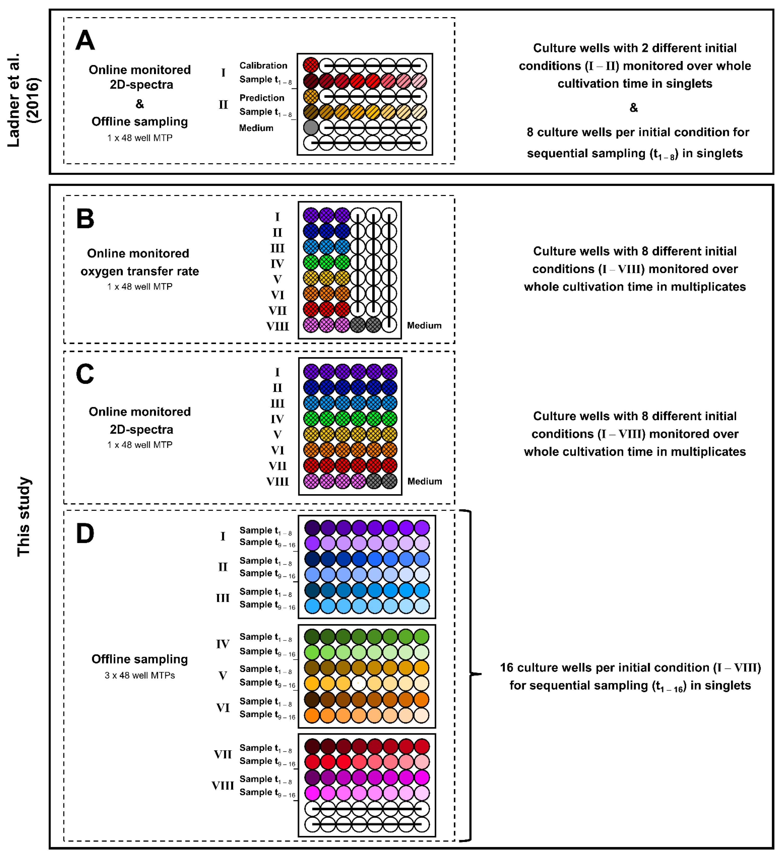 Bioengineering 09 00438 g002