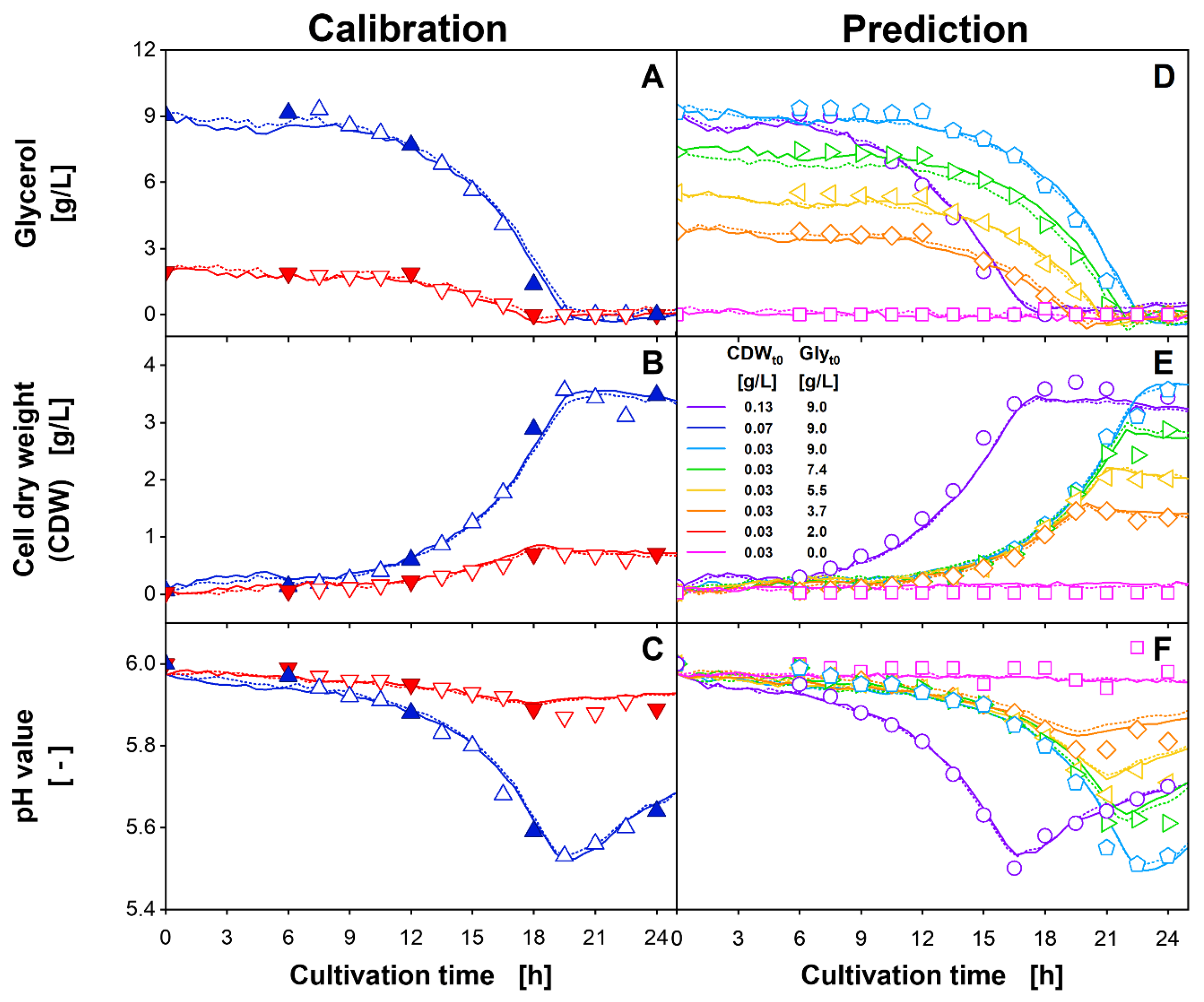 Bioengineering 09 00438 g006