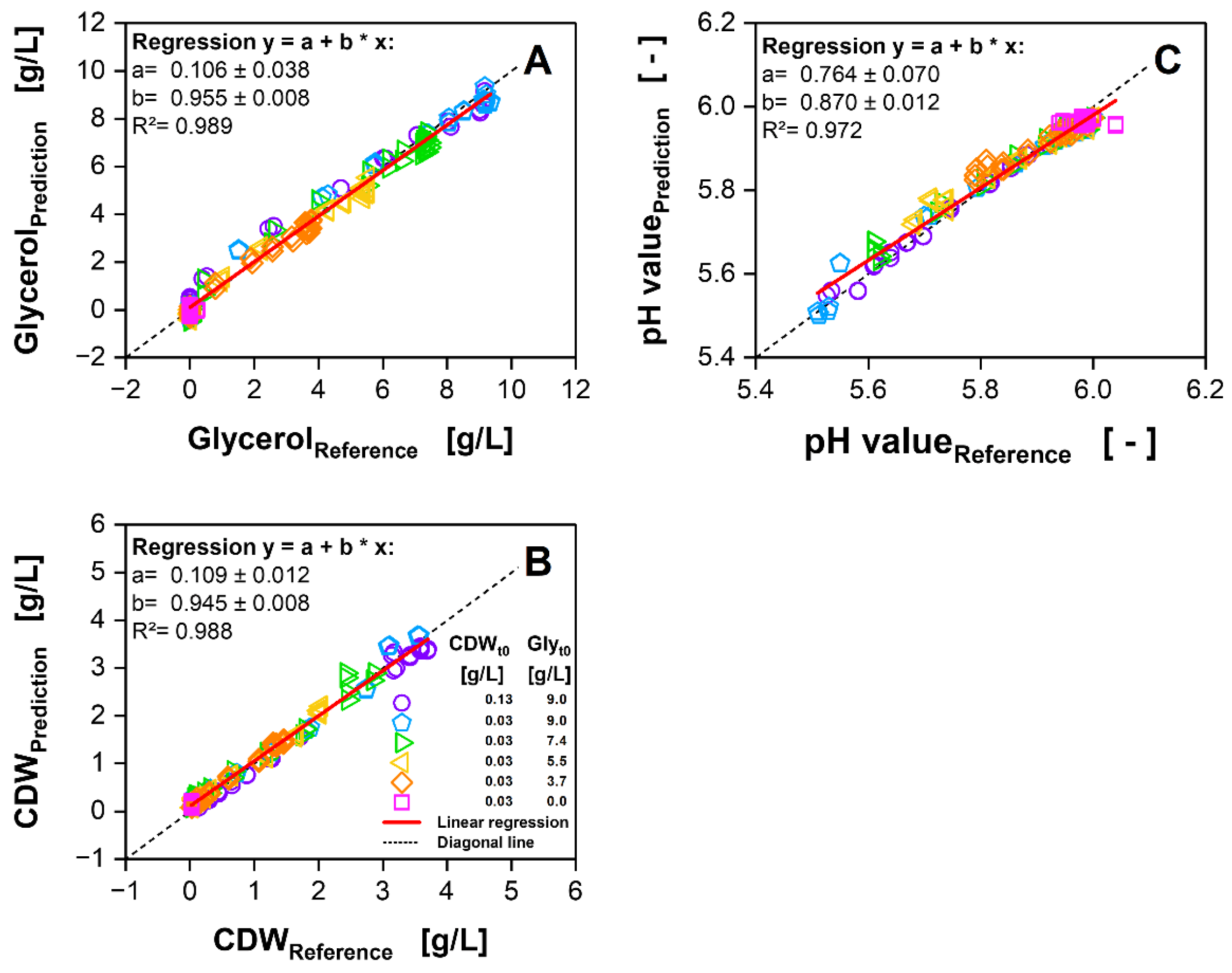 Bioengineering 09 00438 g007