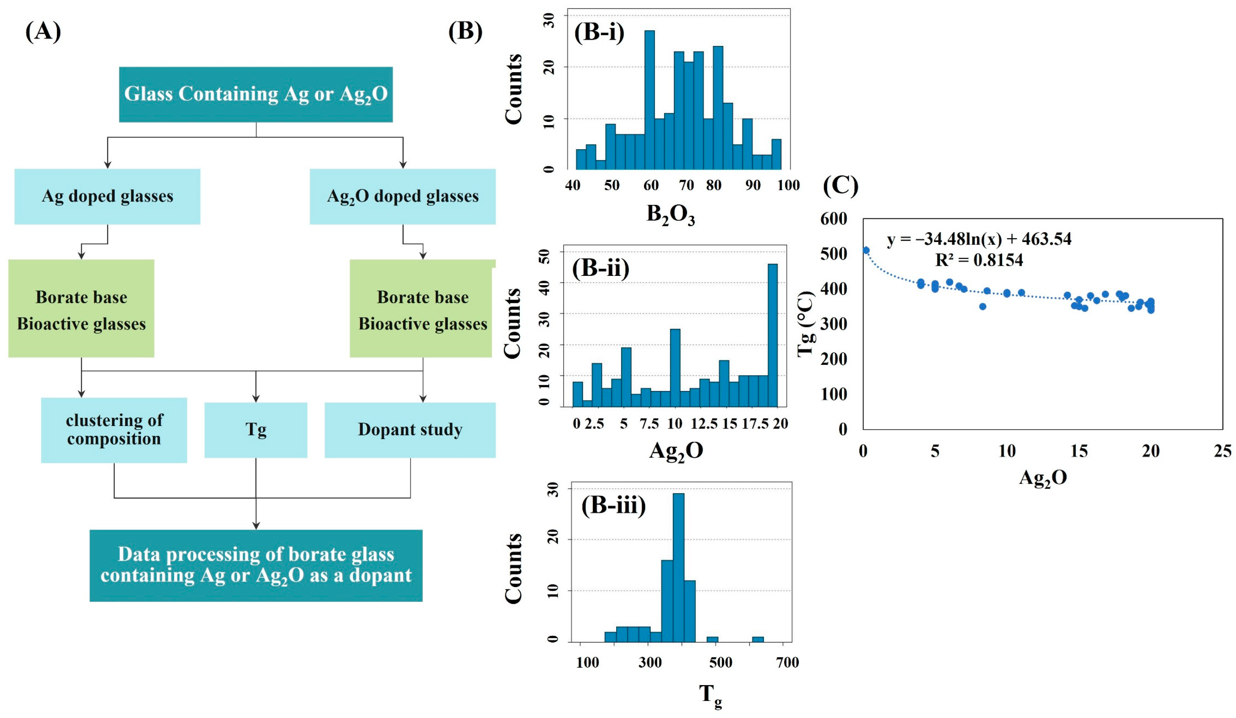 Bioengineering 09 00442 g003 550