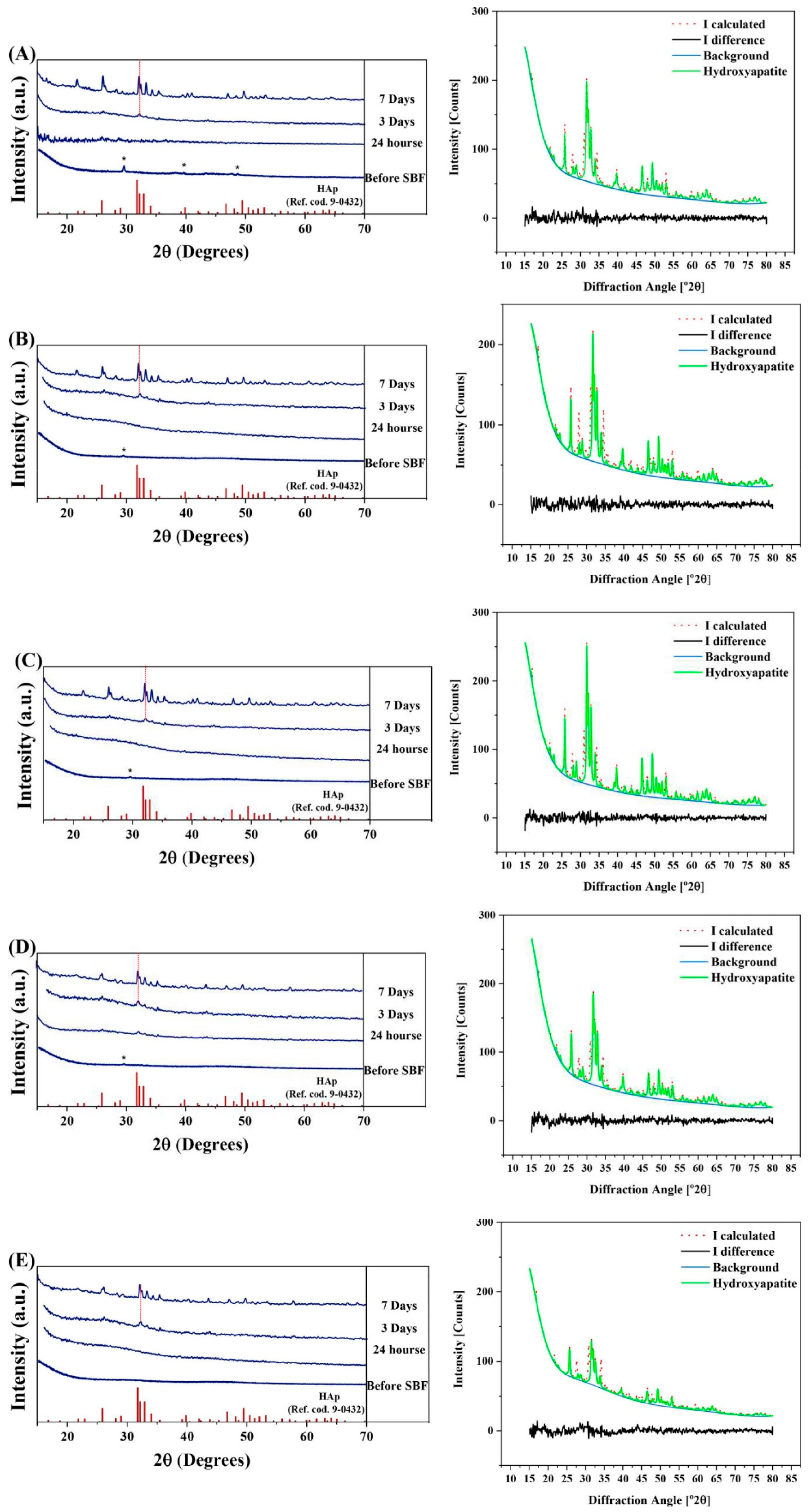 Bioengineering 09 00442 g004 550