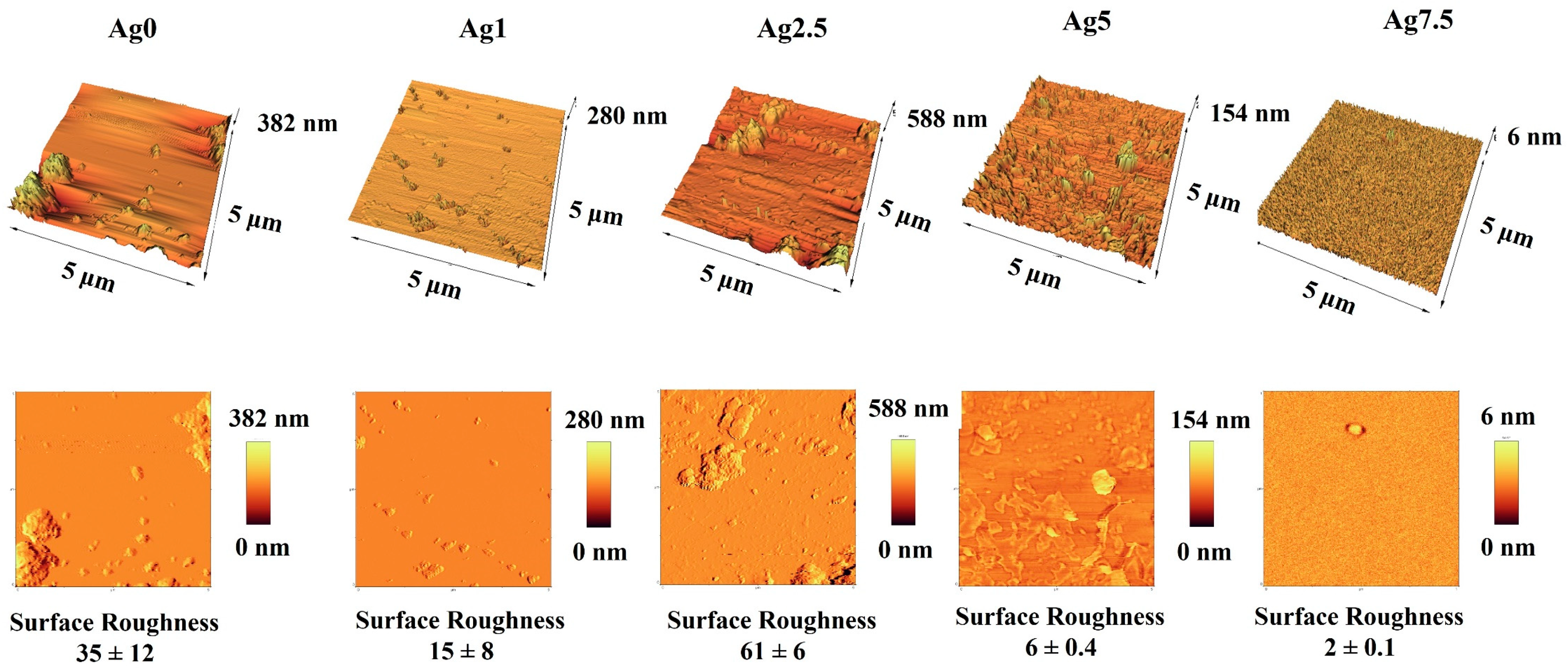 Bioengineering 09 00442 g008 550