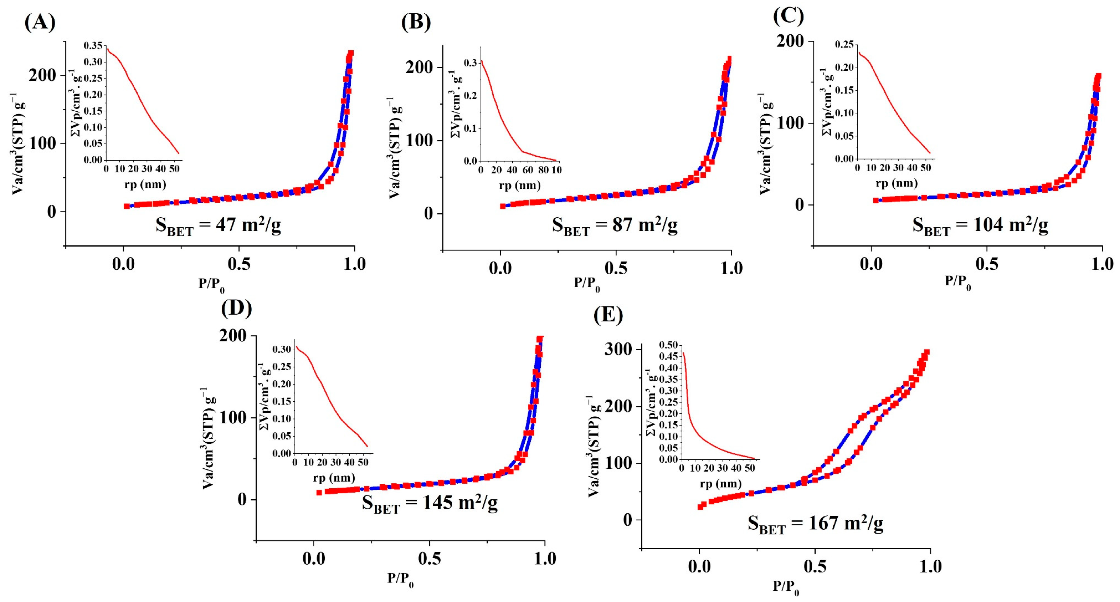 Bioengineering 09 00442 g009 550