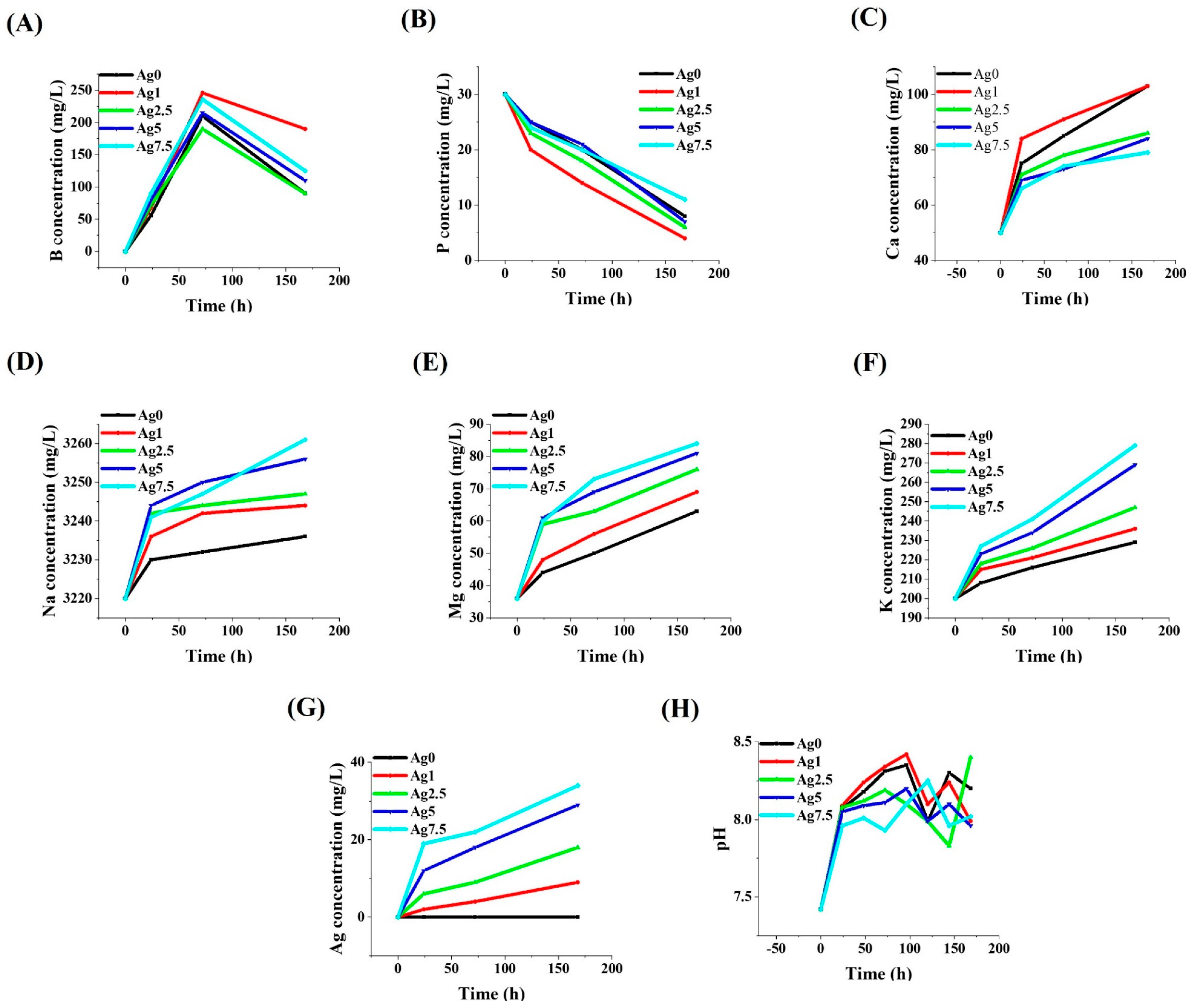 Bioengineering 09 00442 g010 550