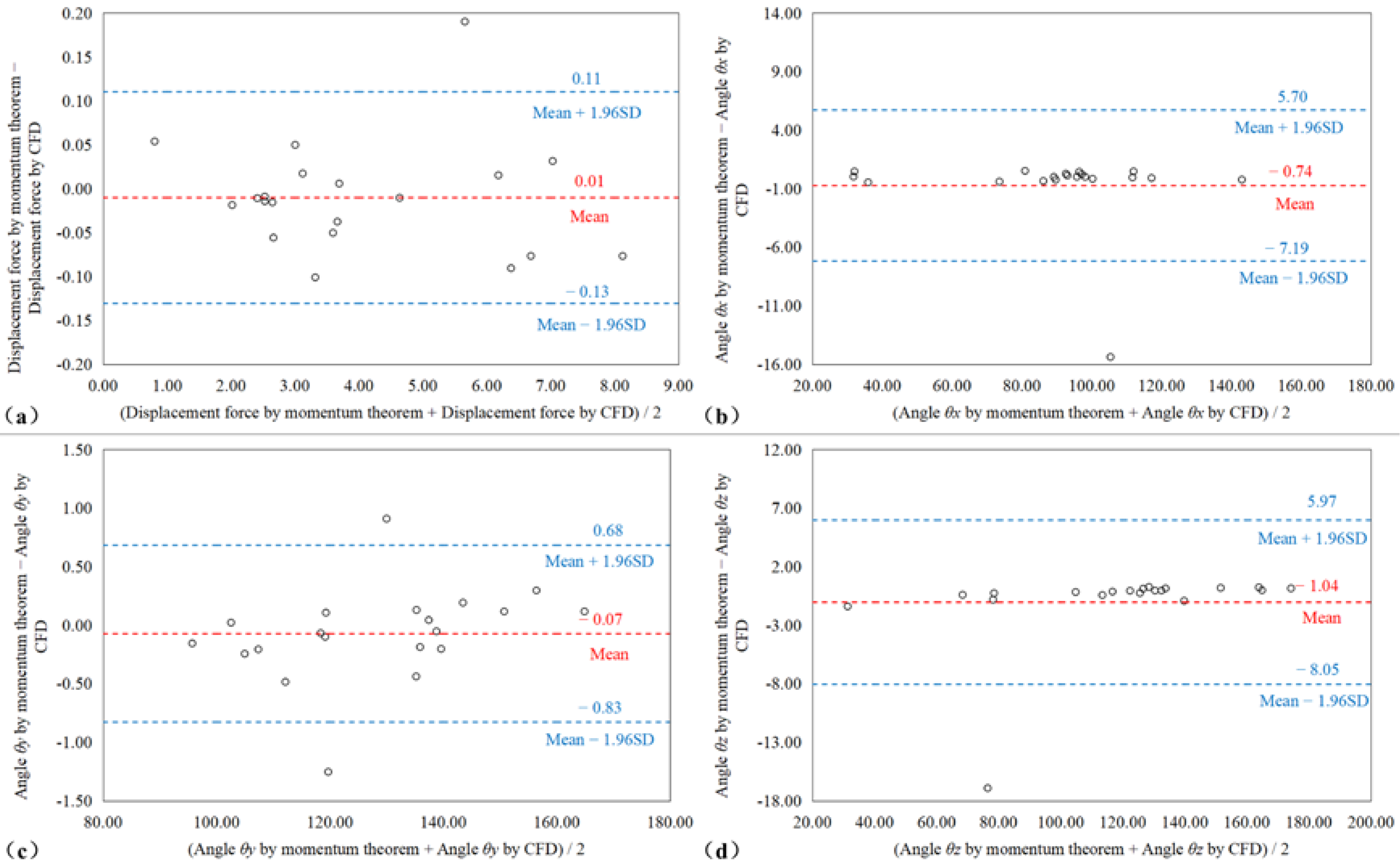 Bioengineering 09 00447 g005