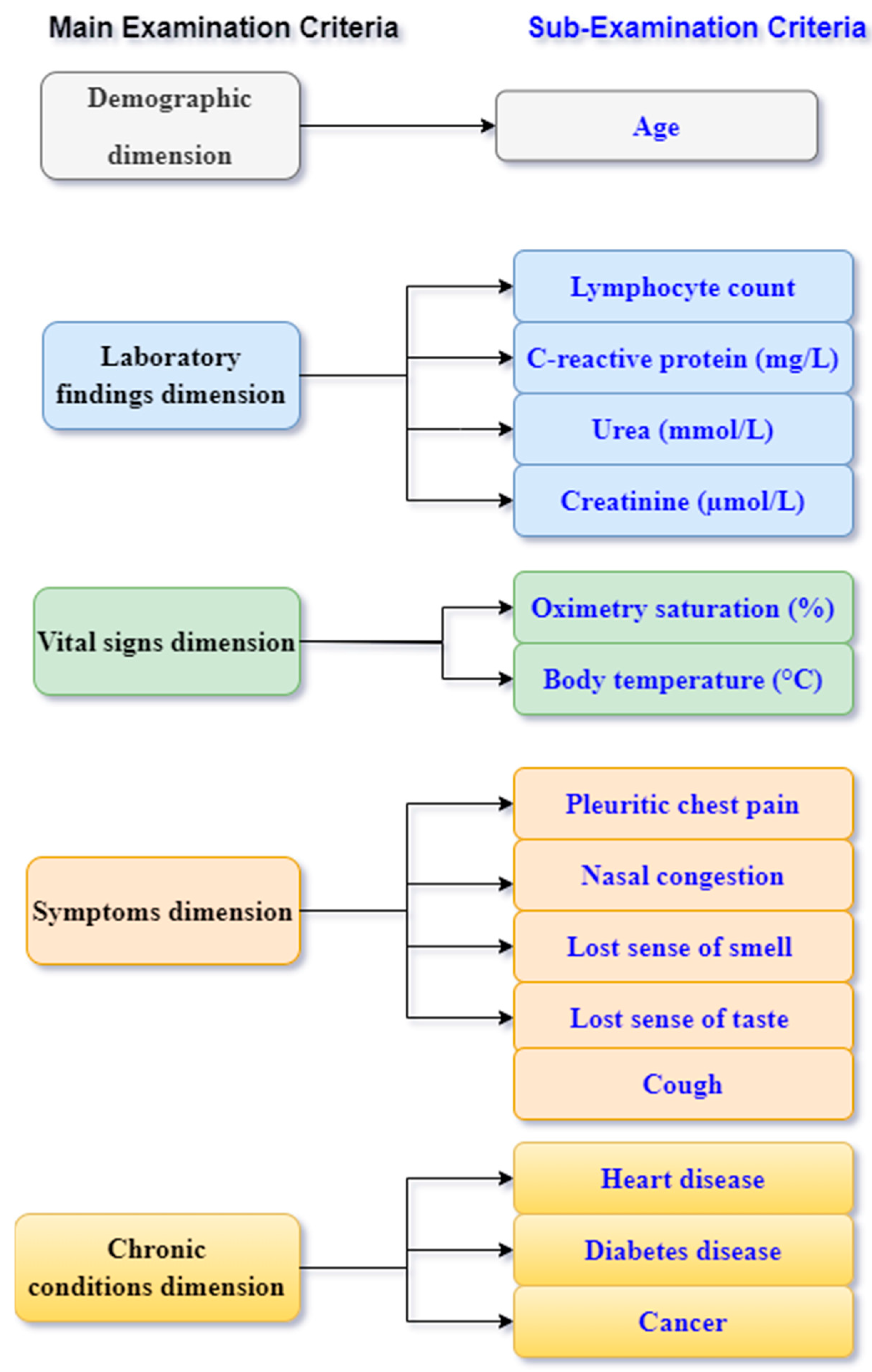 Bioengineering 09 00457 g002 550