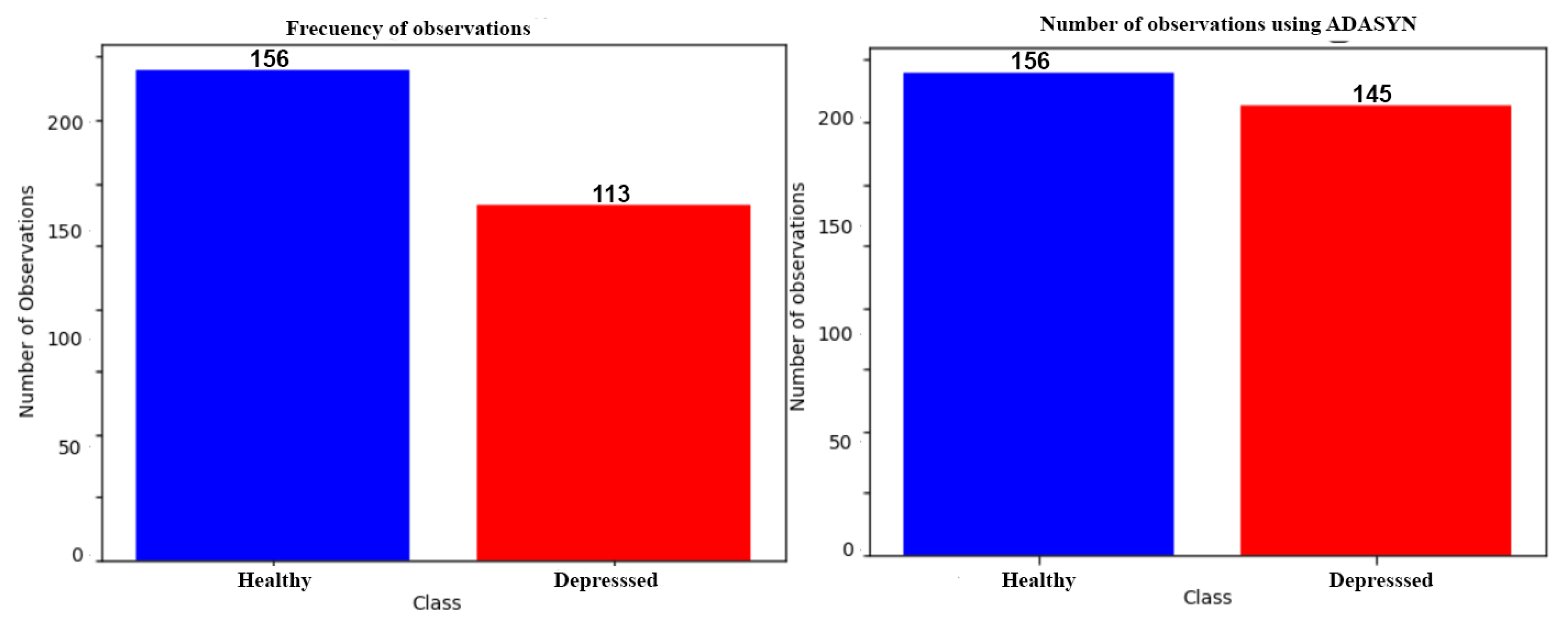 Bioengineering 09 00458 g003
