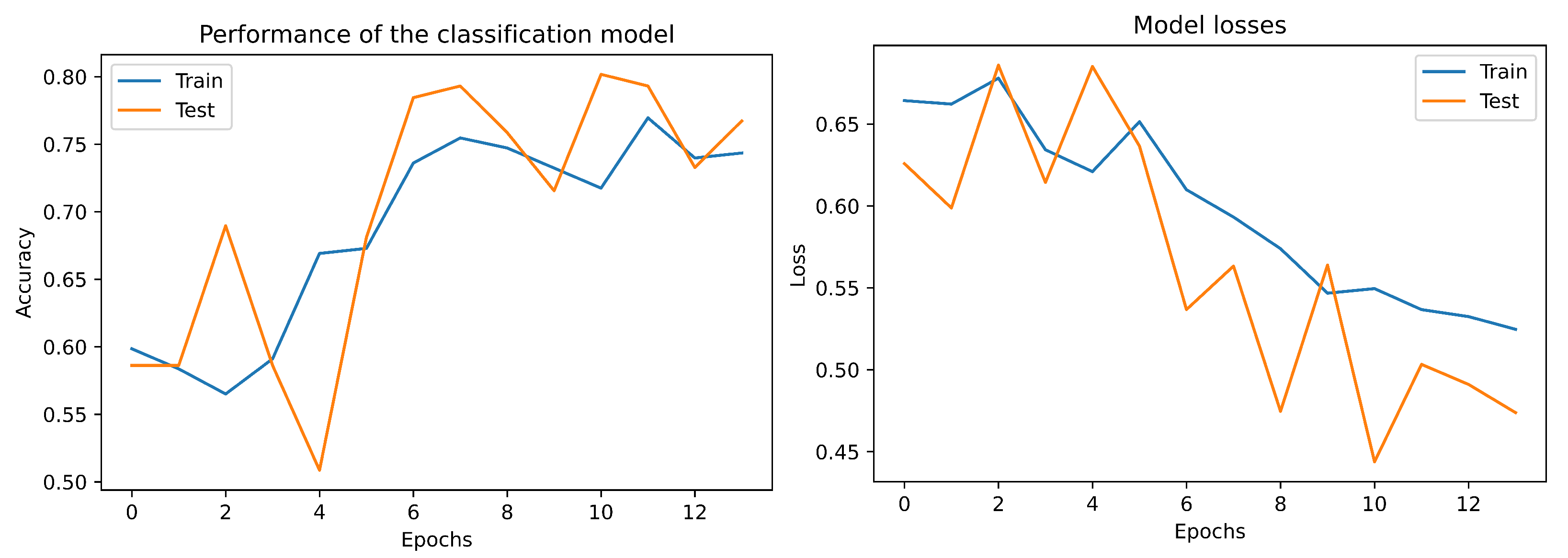 Bioengineering 09 00458 g004