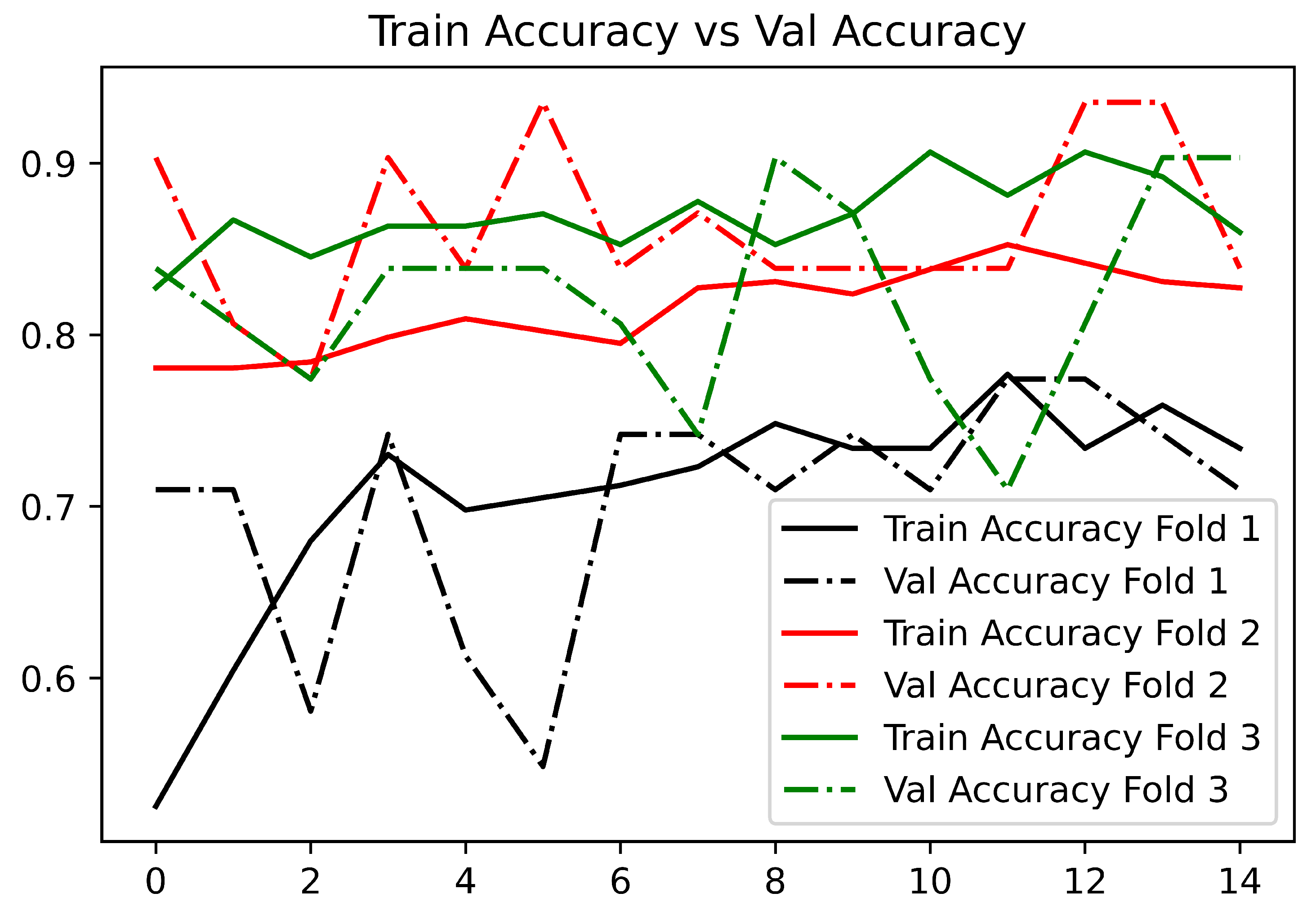 Bioengineering 09 00458 g009