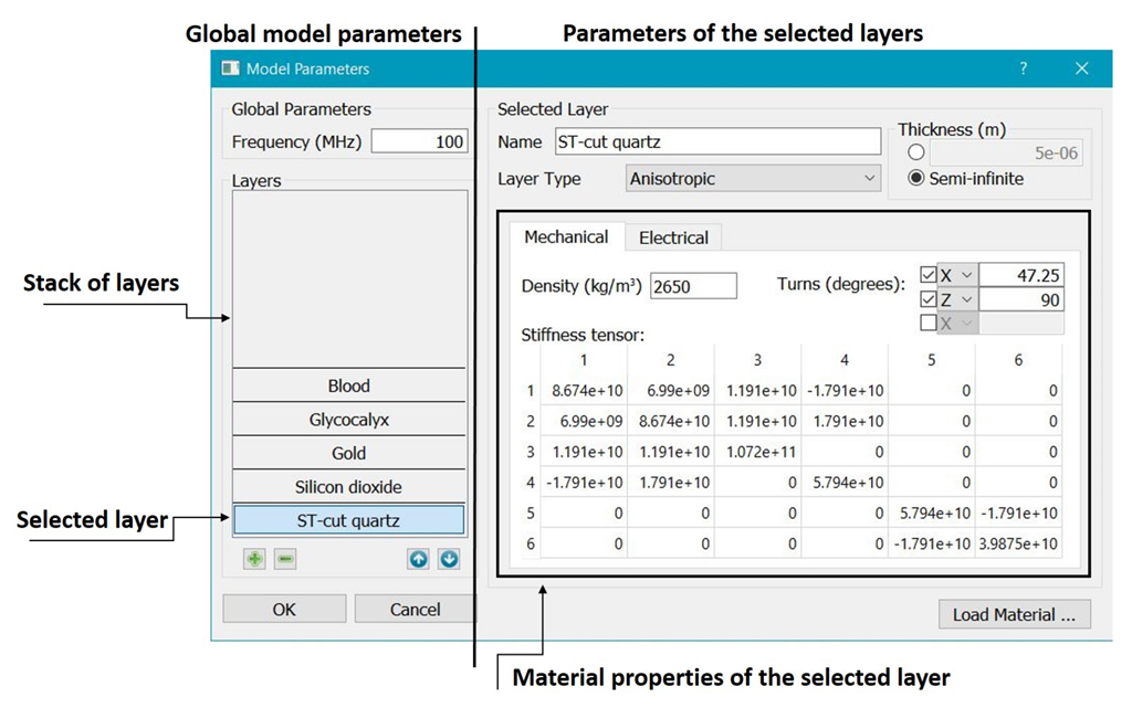 Bioengineering 09 00462 g002
