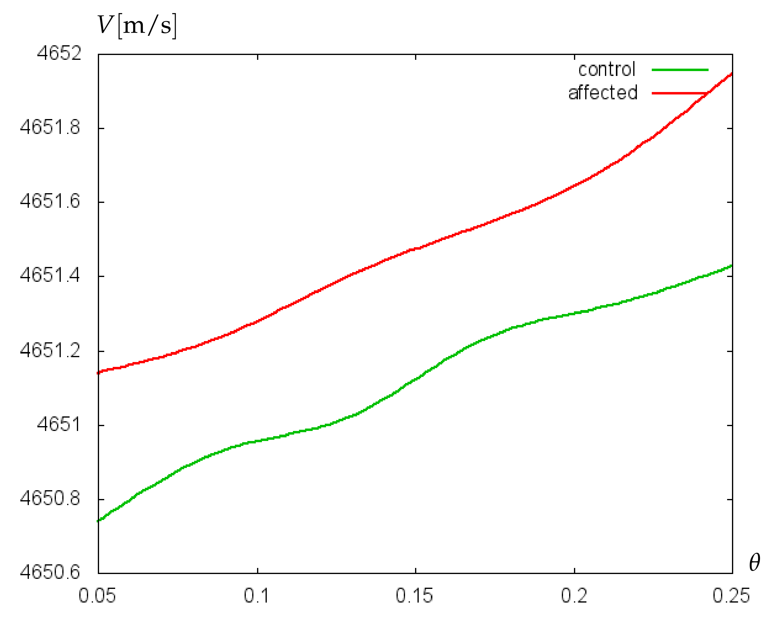 Bioengineering 09 00462 g007