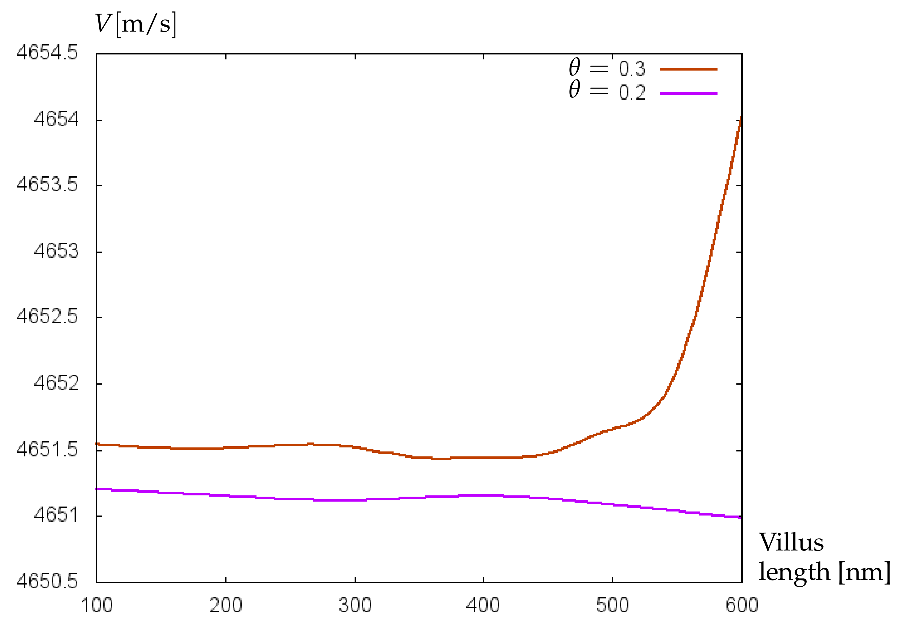 Bioengineering 09 00462 g011